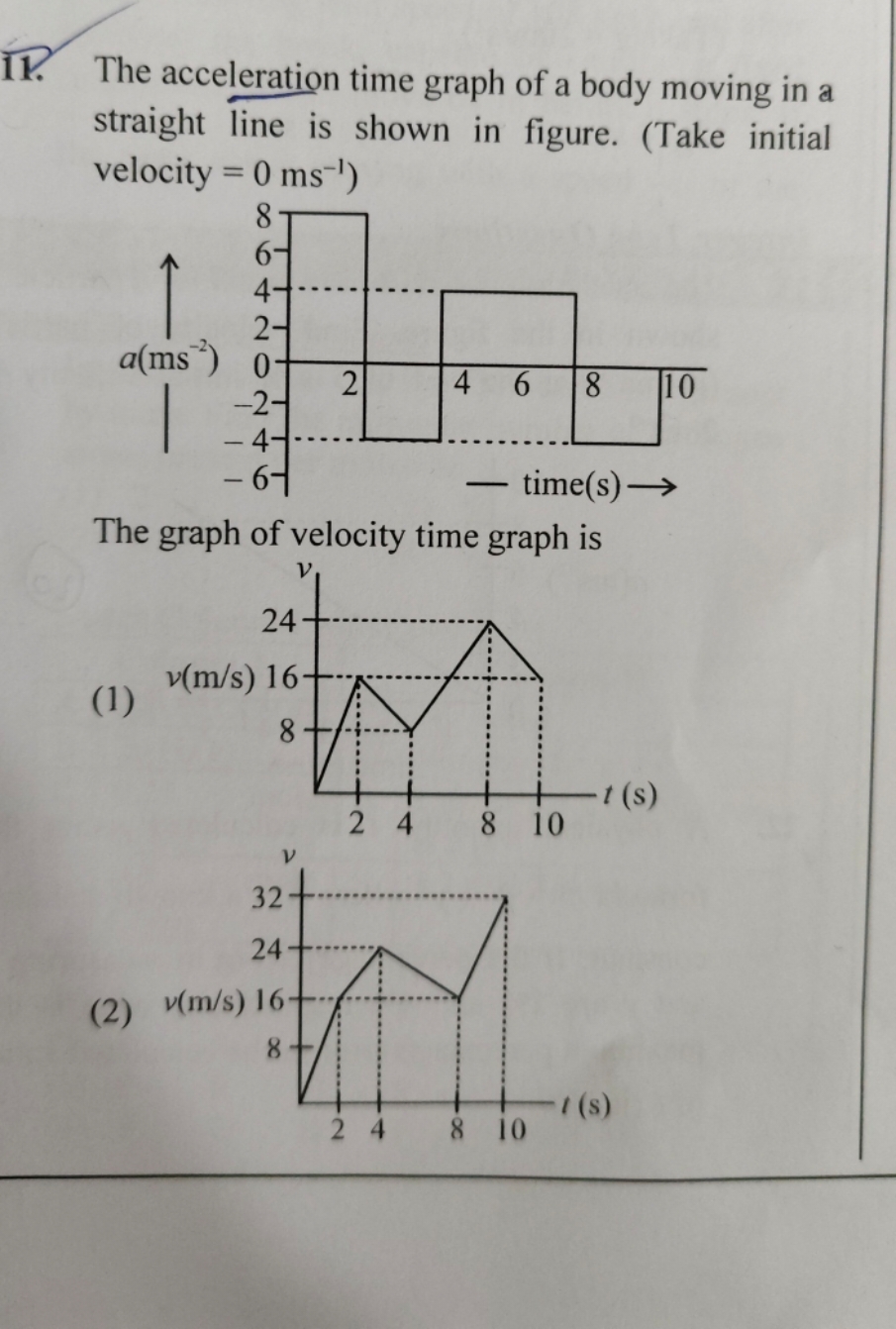 11. The acceleration time graph of a body moving in a straight line is