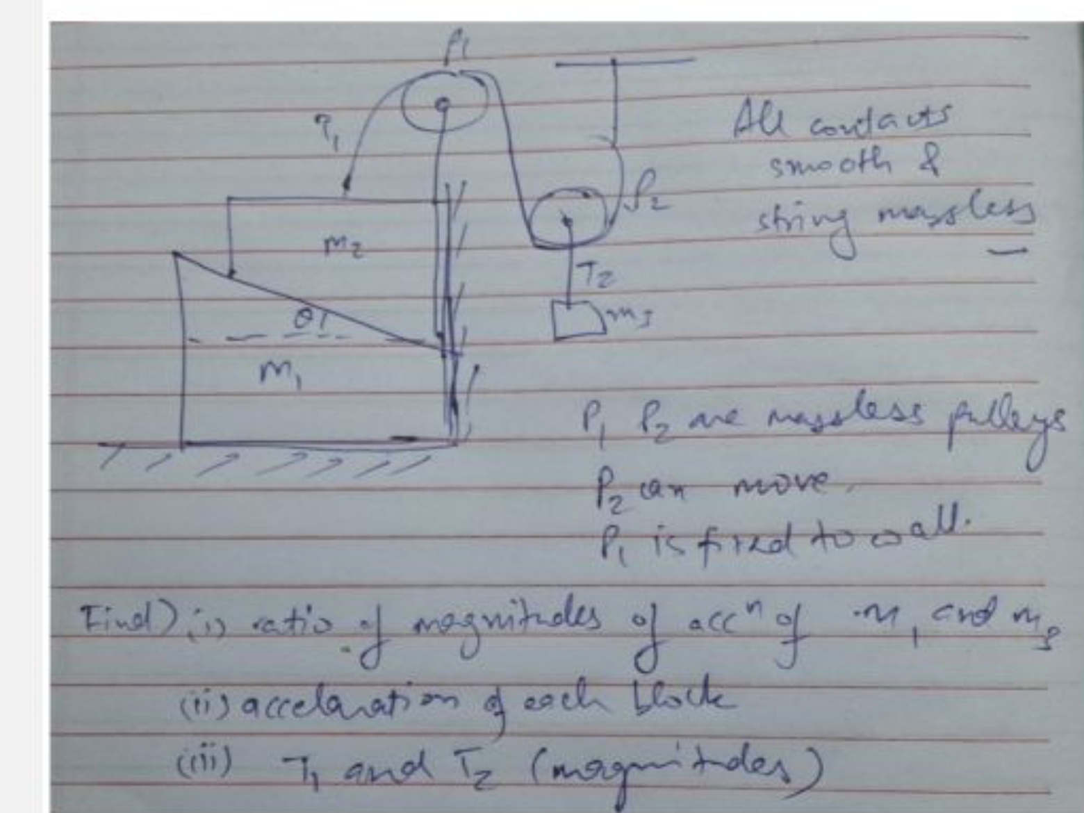 All contacts smooth \& string mas cess
P1​P2​ are massless pulleys
P2​