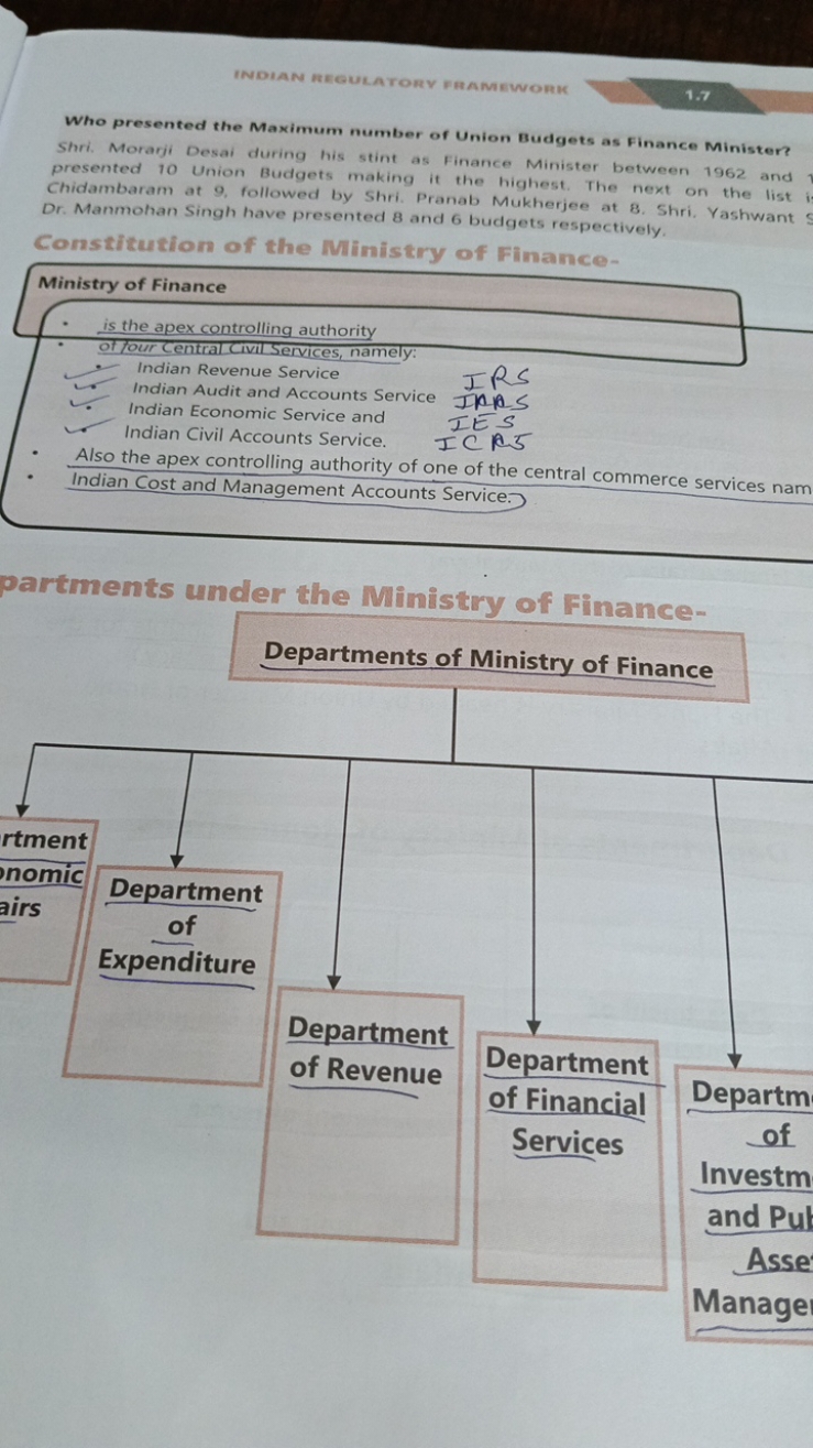 INDIAN REGULATORY FRAMIEMORN
1.7
Who presented the Maximum number of U