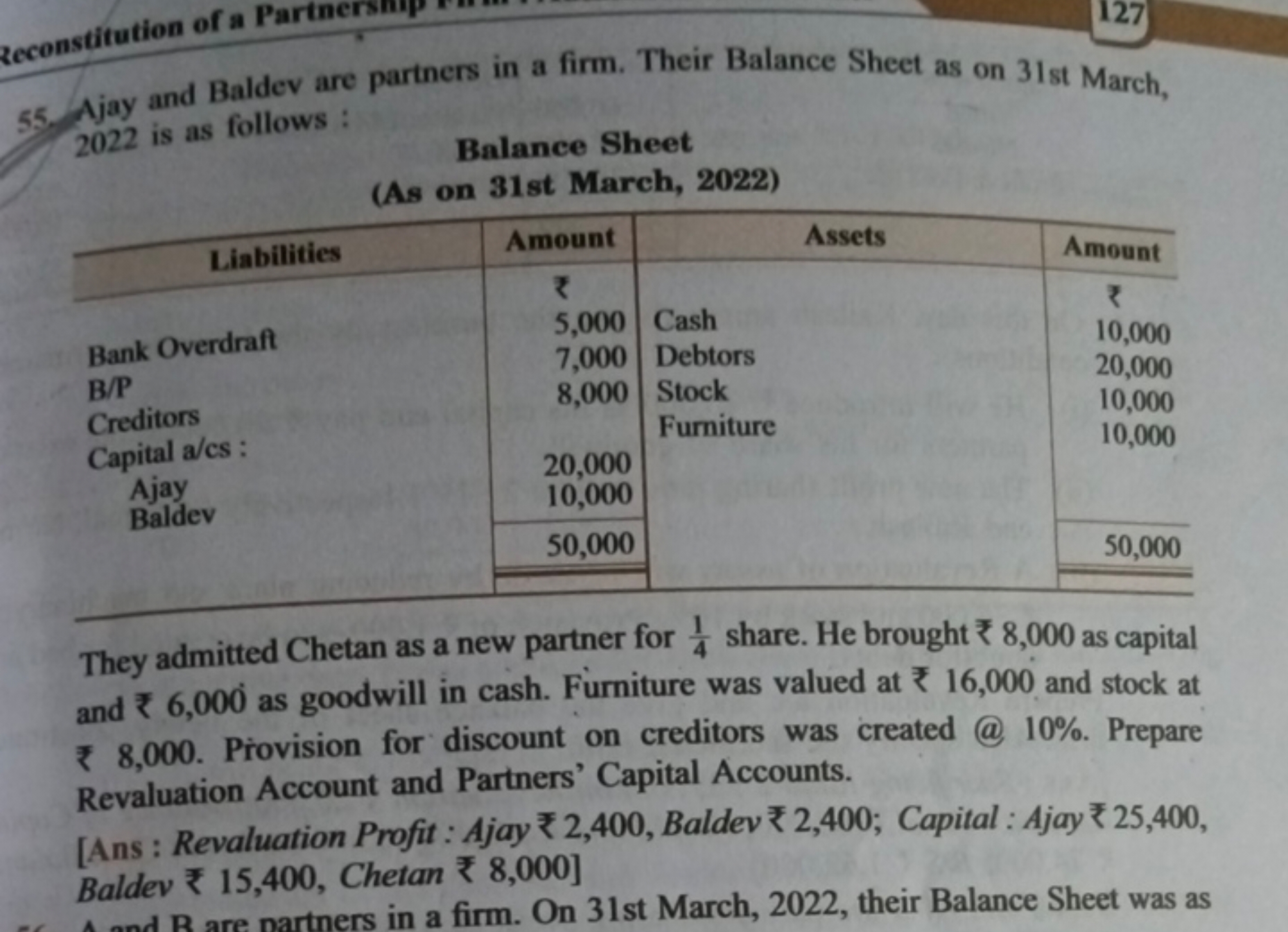 55. Ajay and Baldev are partners in a firm. Their Balance Sheet as on 