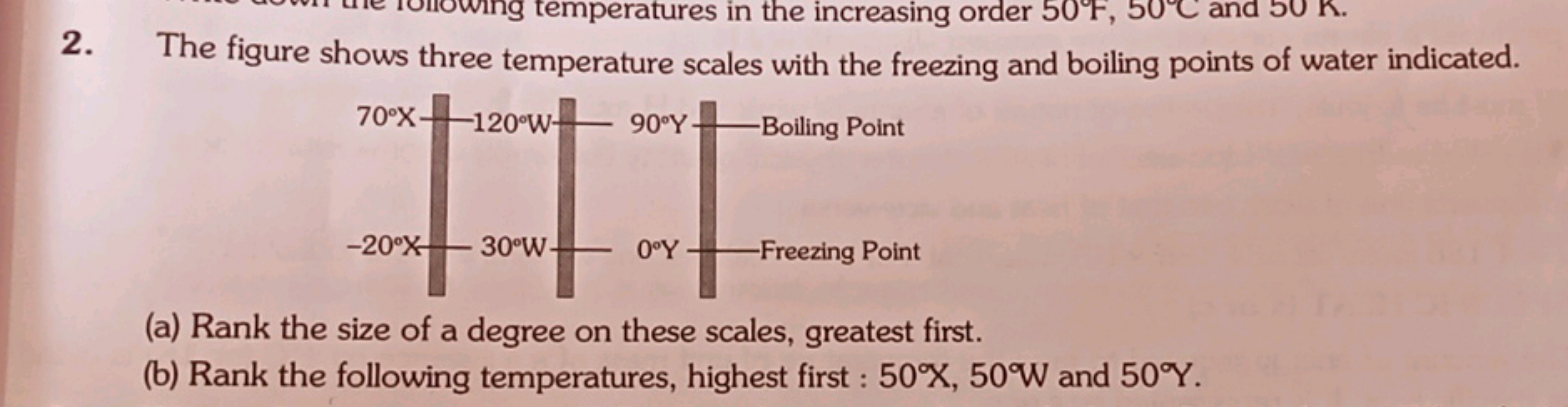 2. The figure shows three temperature scales with the freezing and boi