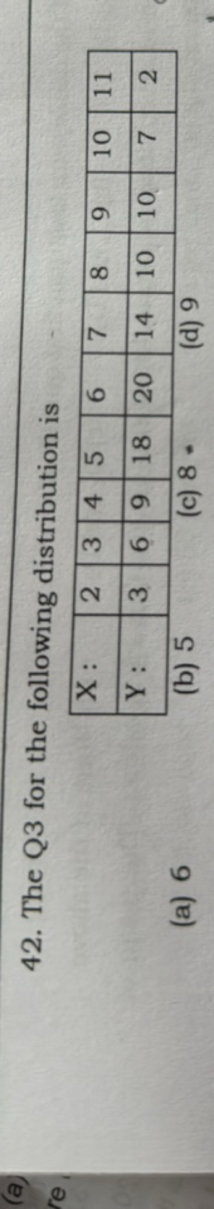 42. The Q3 for the following distribution is
(a) 6
\begin{tabular} { |