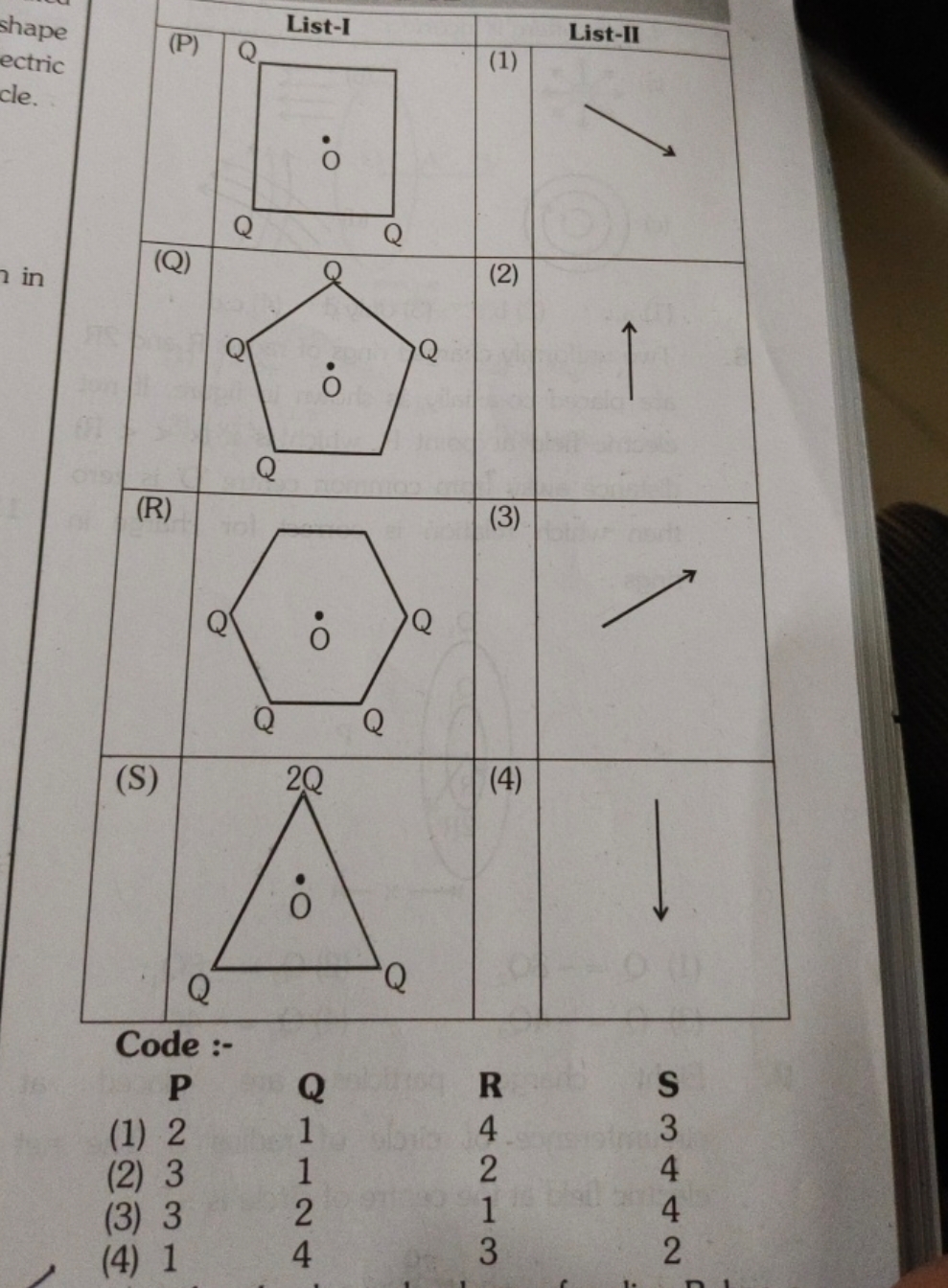 shape
ectric
cle.
(P)

Code :-
P
(1) 2
(2) 3
(3) 3

Q
R
S
(4) 1
1
4
3
