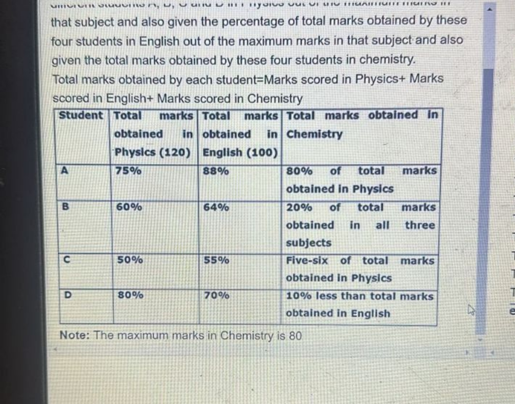 that subject and also given the percentage of total marks obtained by 