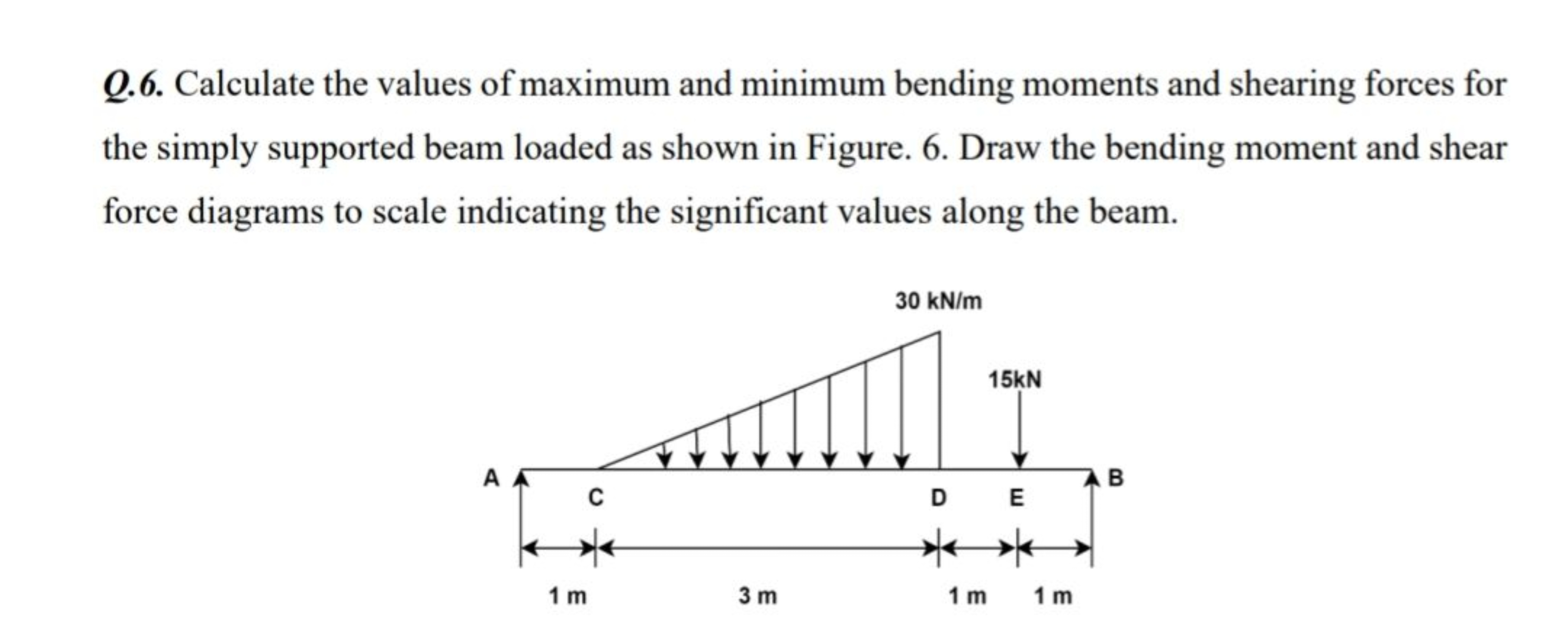 Q.6. Calculate the values of maximum and minimum bending moments and s