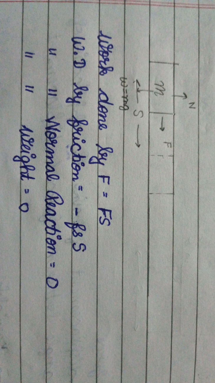 Work done by F=FS
W.D by friction =− fo 5
"11 Normal Reaction = 0
"1" 