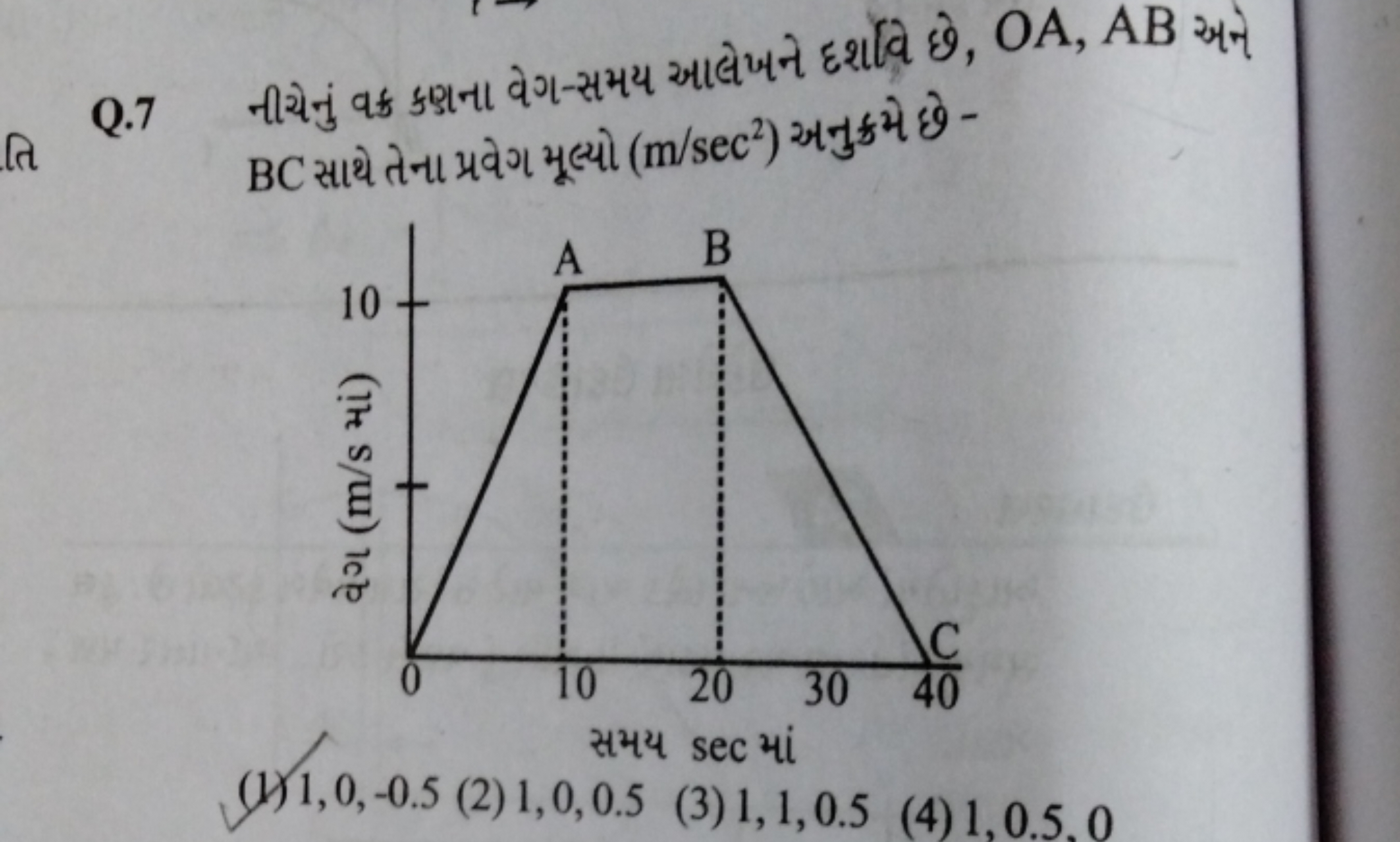 Q. 7 નીચેનું વક ક઼ાના વેગ-સમય આલેખને દર્શાવે છે, OA,AB અને BC સાથે તેન