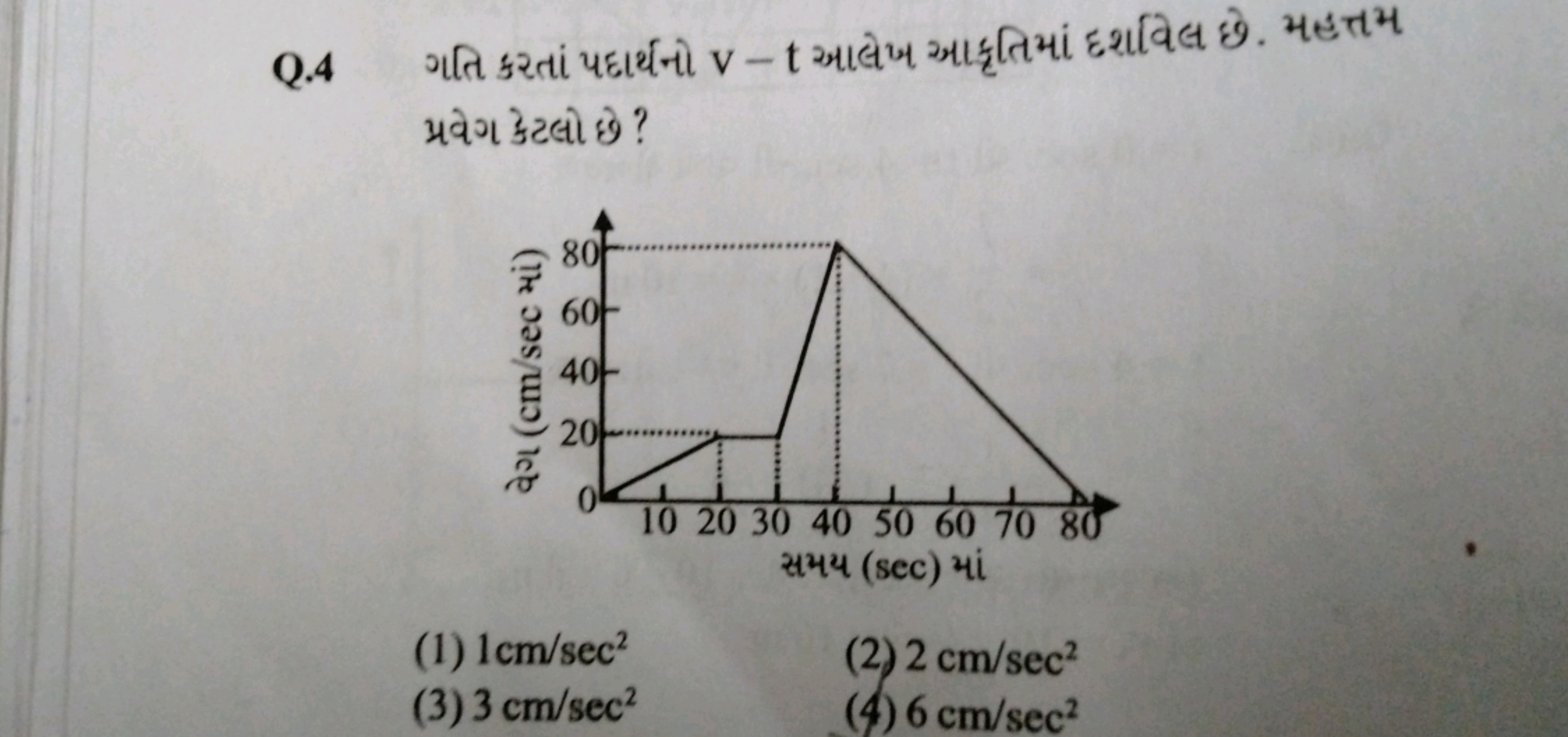 Q. 4 ગતિ કરતાં પદાર્થનો V−t આલેખ આદ્દૃતિમાં દર્શાવેલ છે. મહત્તમ પ્રવેગ