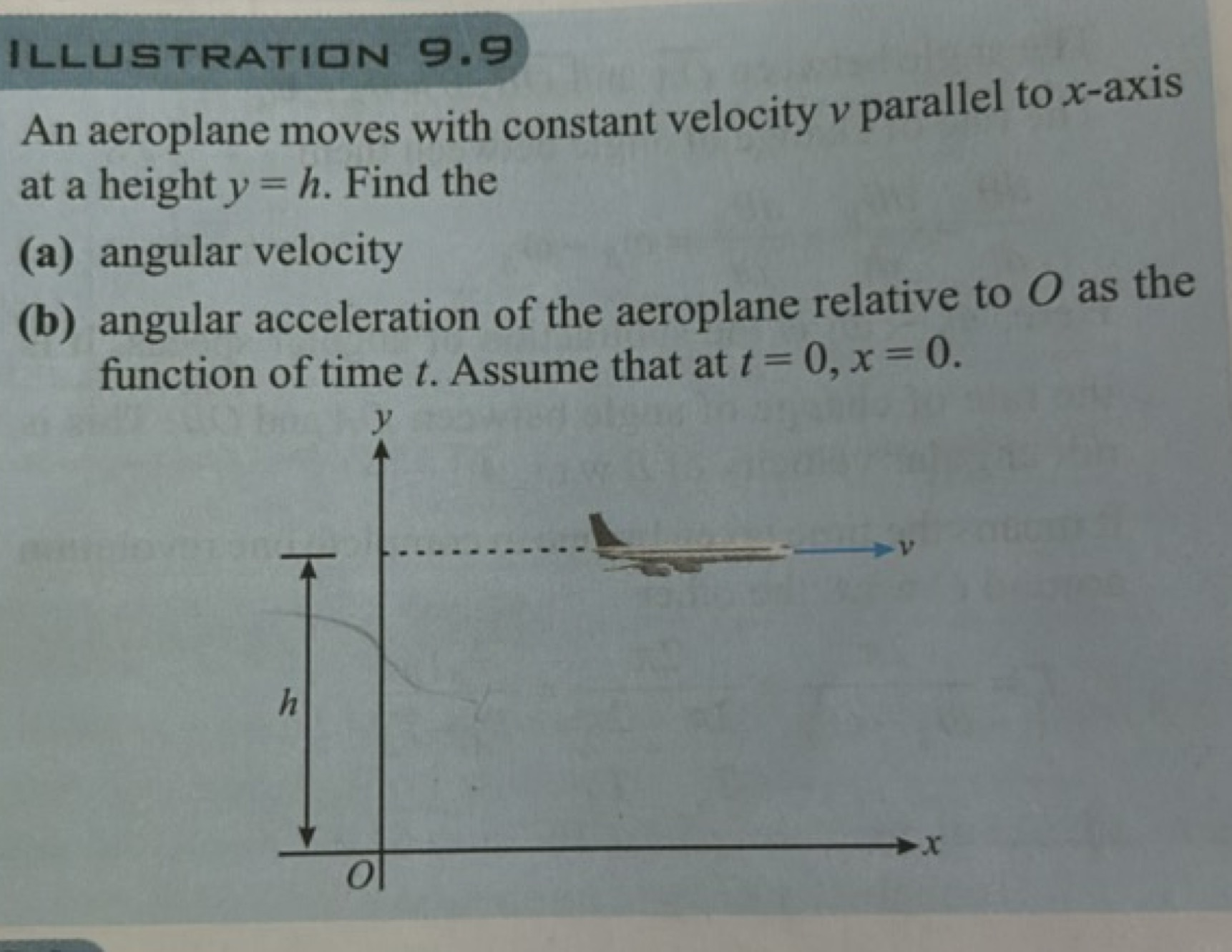 ILLUSTRATIIIN 9.9
An aeroplane moves with constant velocity v parallel