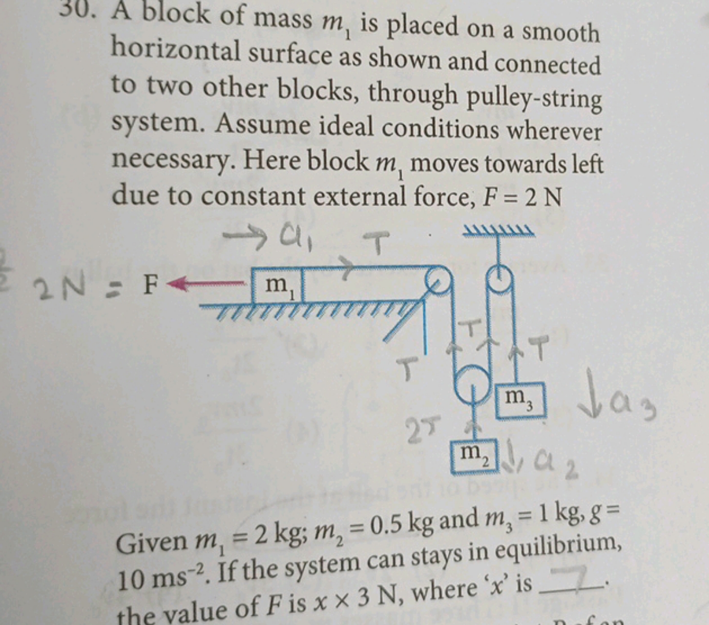 30. A block of mass m1​ is placed on a smooth horizontal surface as sh