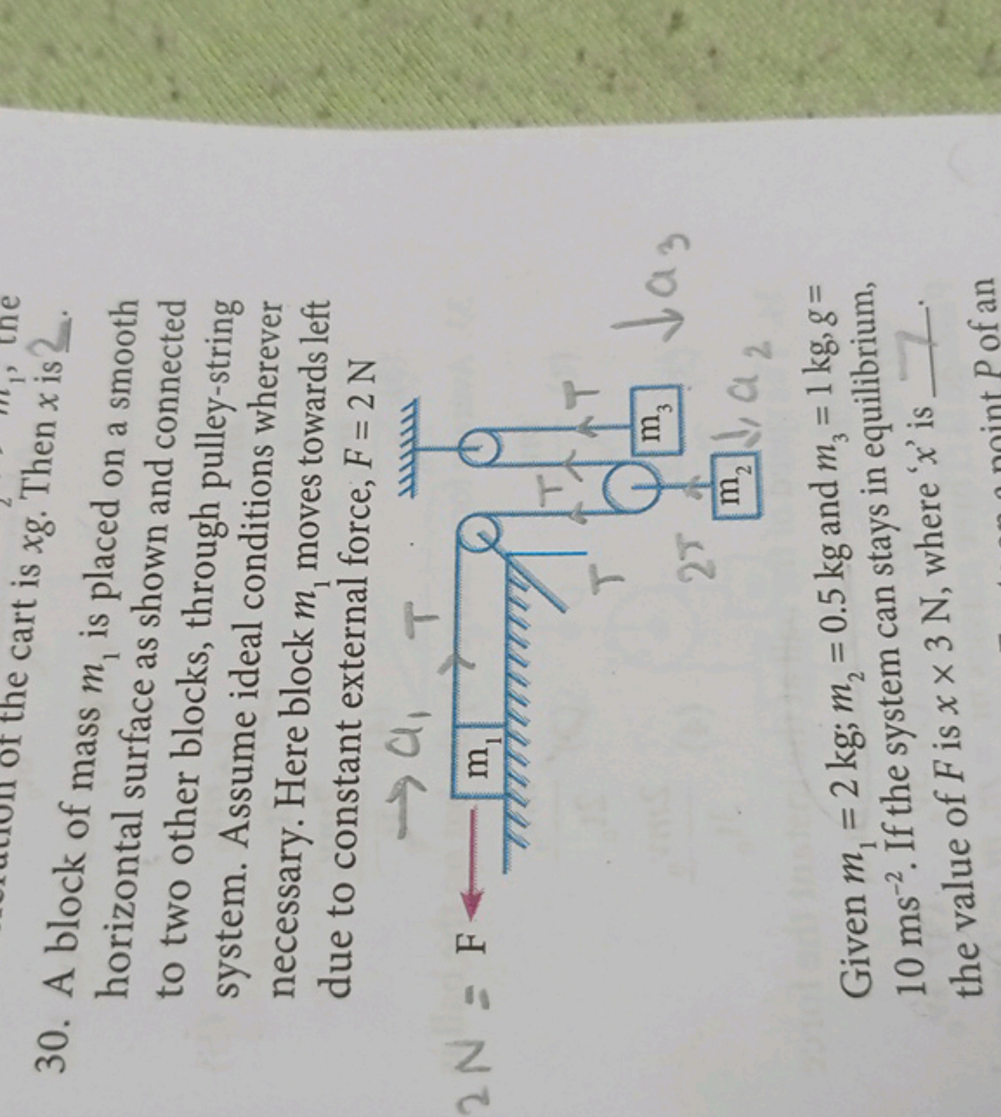 cart is xg. Then x is? horize mass m1​ is placed on a smooth surface a