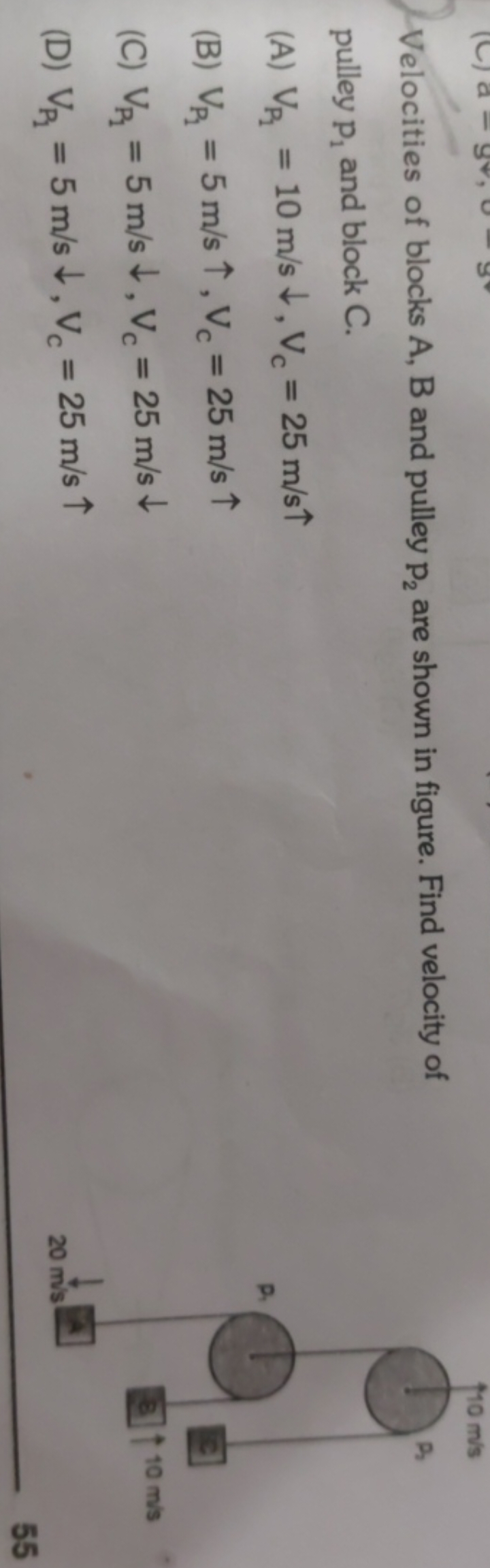 Velocities of blocks A, B and pulley p2​ are shown in figure. Find vel