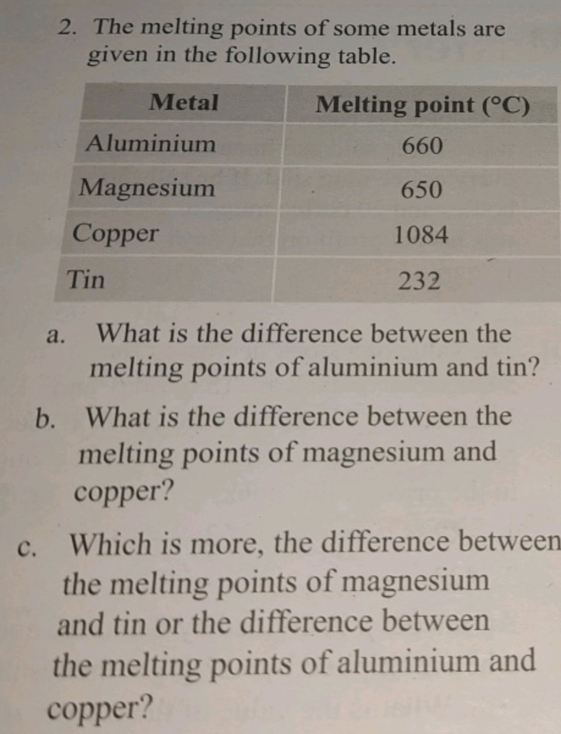 2. The melting points of some metals are given in the following table.