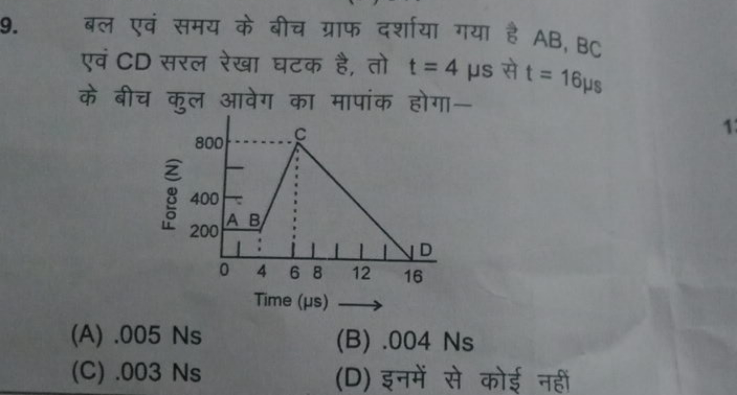 9. बल एवं समय के बीच ग्राफ दर्शाया गया है AB,BC एवं CD सरल रेखा घटक है