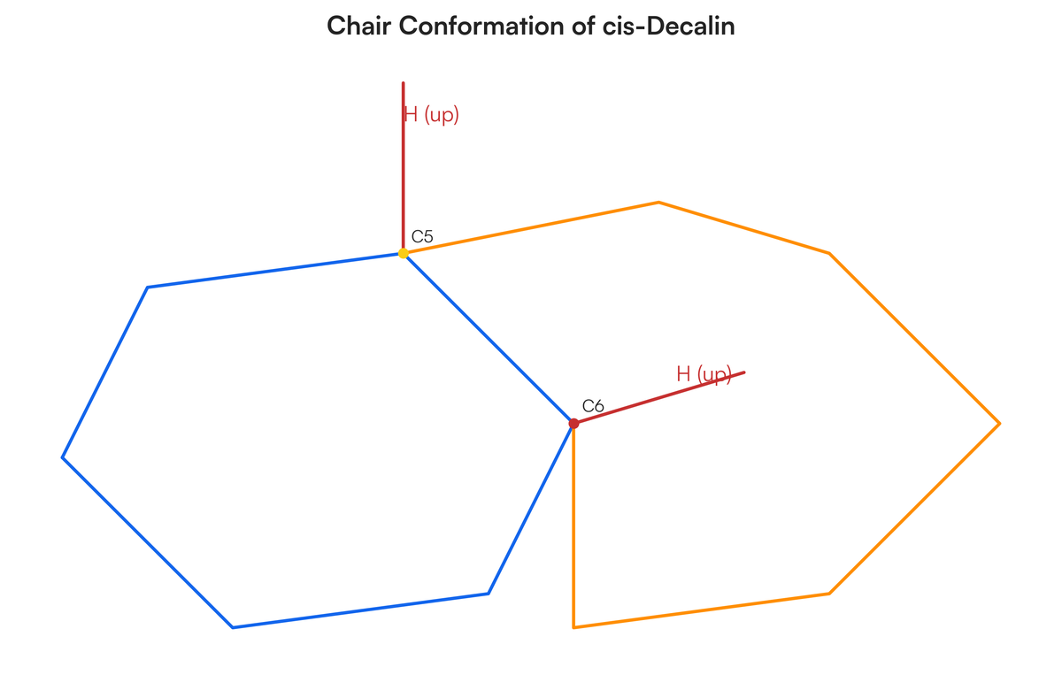 Decalin Chair Draw chair conformation of cis-decalin | Filo