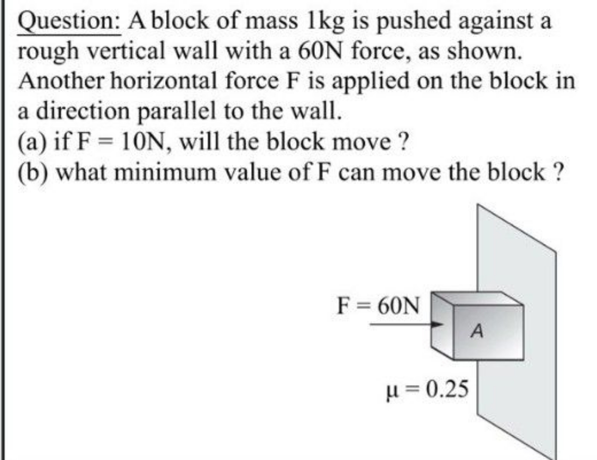 Question: A block of mass 1 kg is pushed against a rough vertical wall