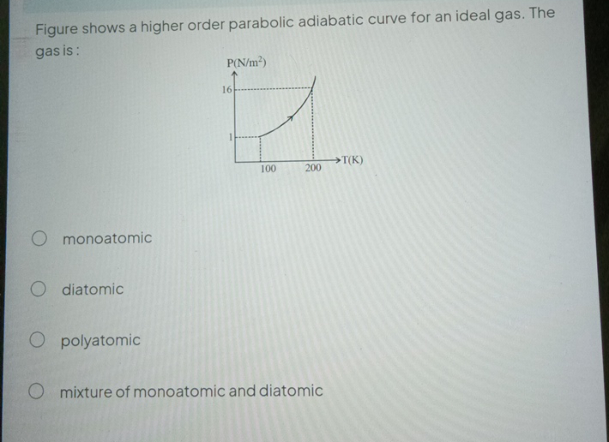 Figure shows a higher order parabolic adiabatic curve for an ideal gas