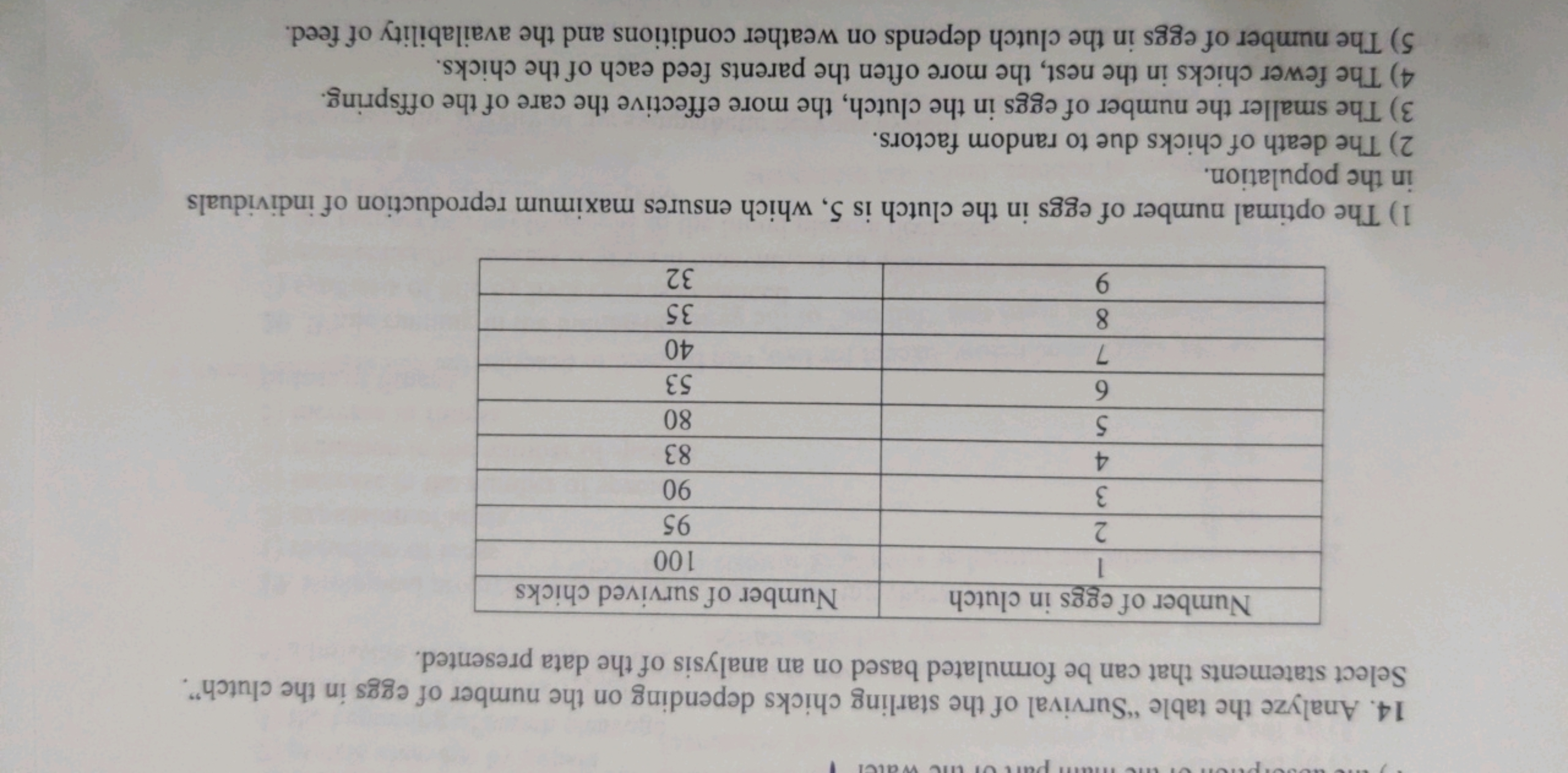 14. Analyze the table "Survival of the starling chicks depending on th