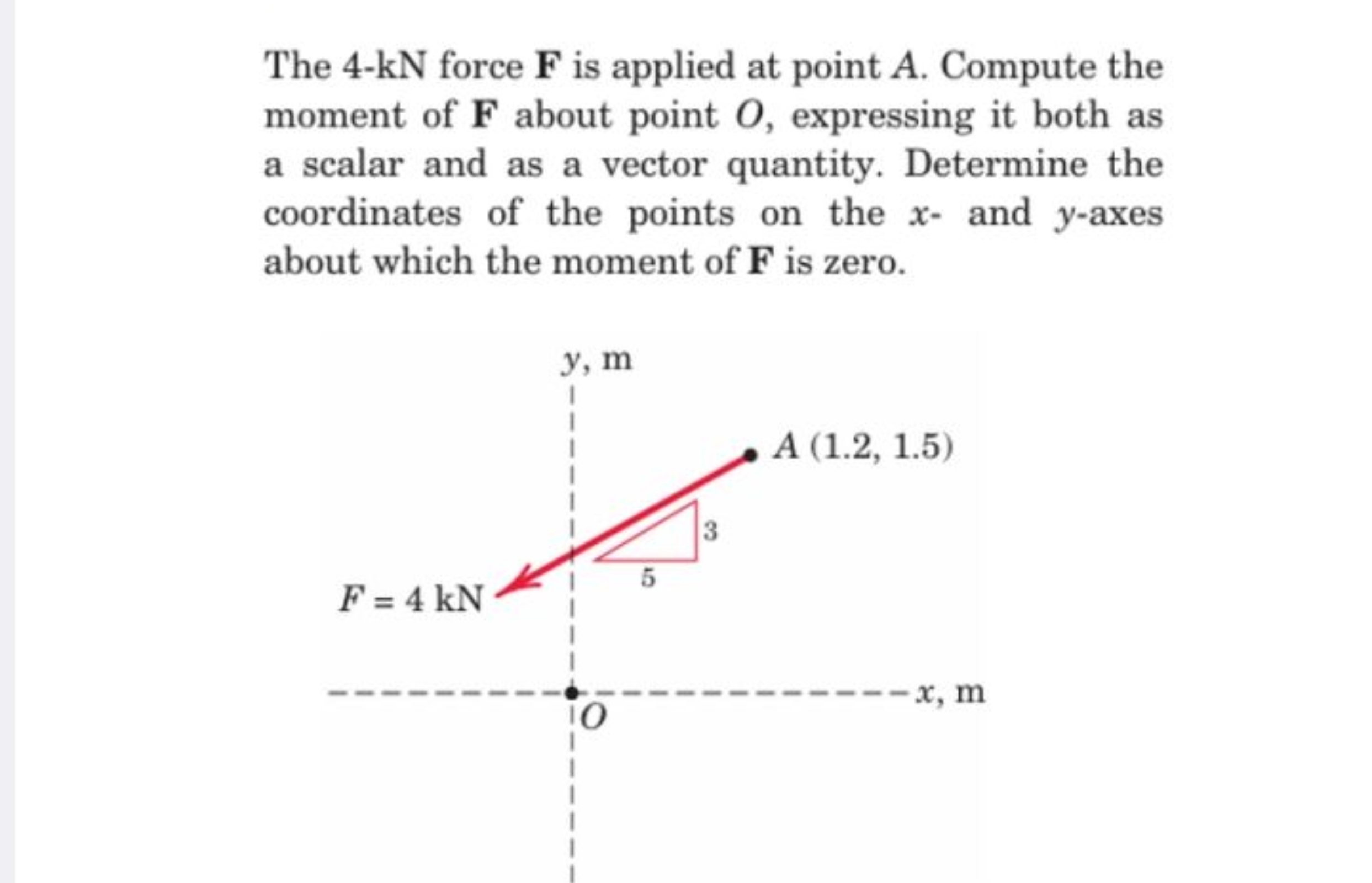 The 4−kN force F is applied at point A. Compute the moment of F about 