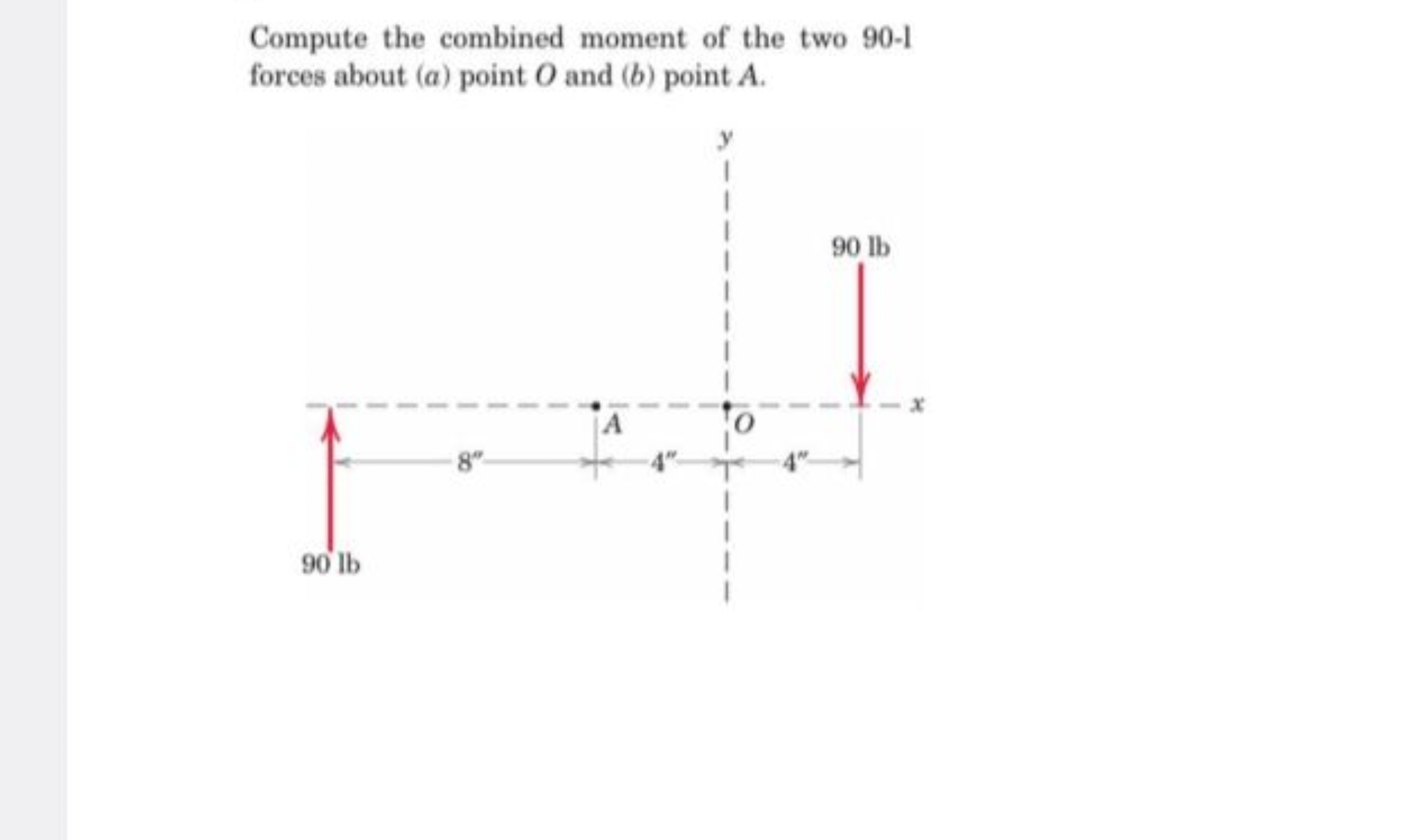 Compute the combined moment of the two 90-1 forces about (a) point O a