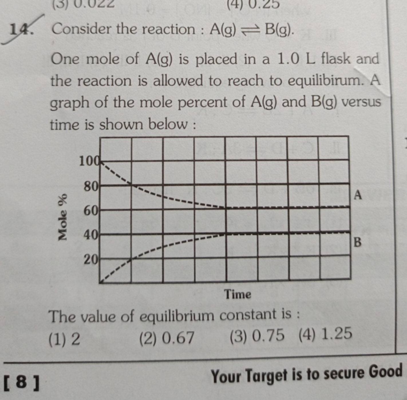 14. Consider the reaction : A(g)⇌B(g).

One mole of A(g) is placed in 