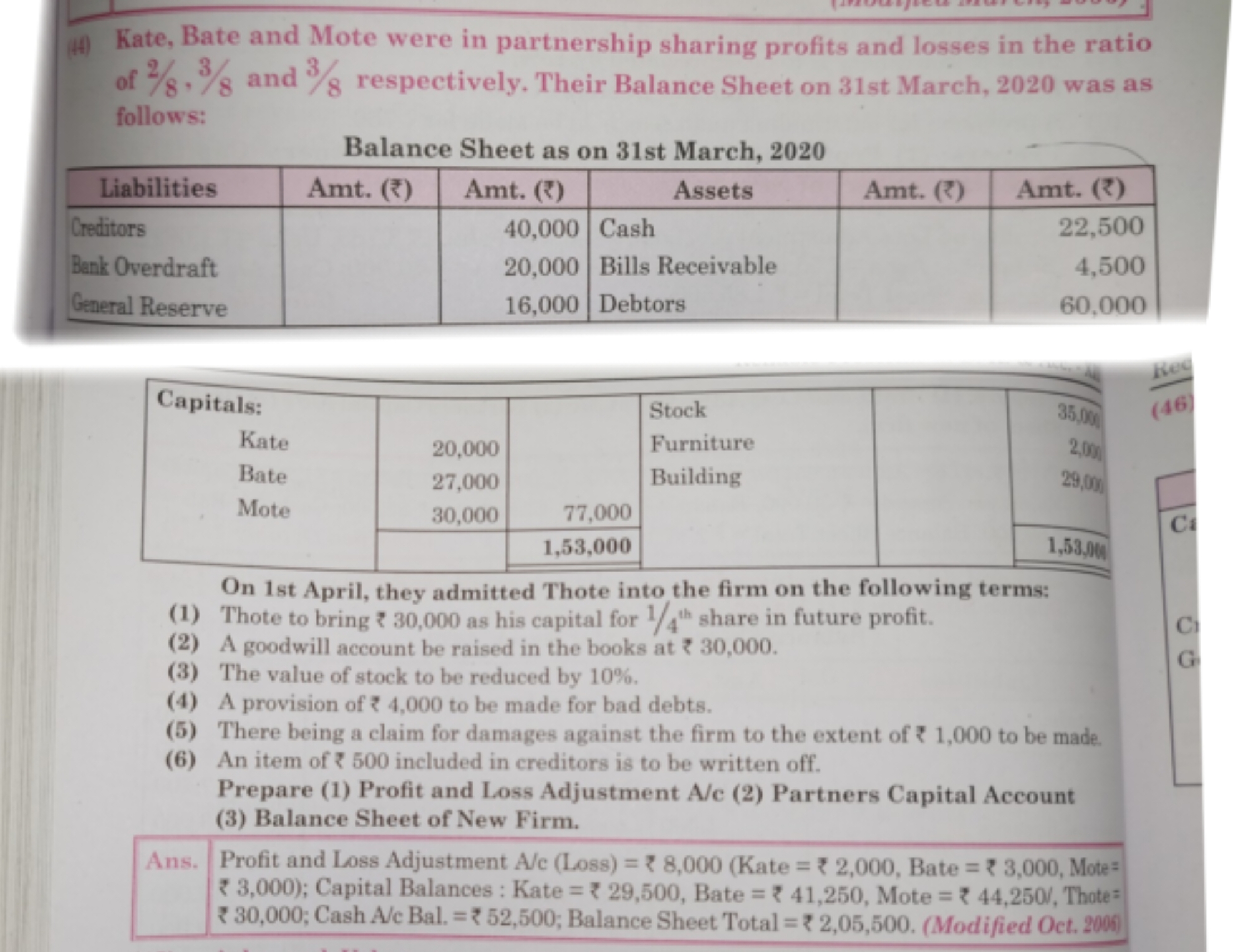 (4) Kate, Bate and Mote were in partnership sharing profits and losses