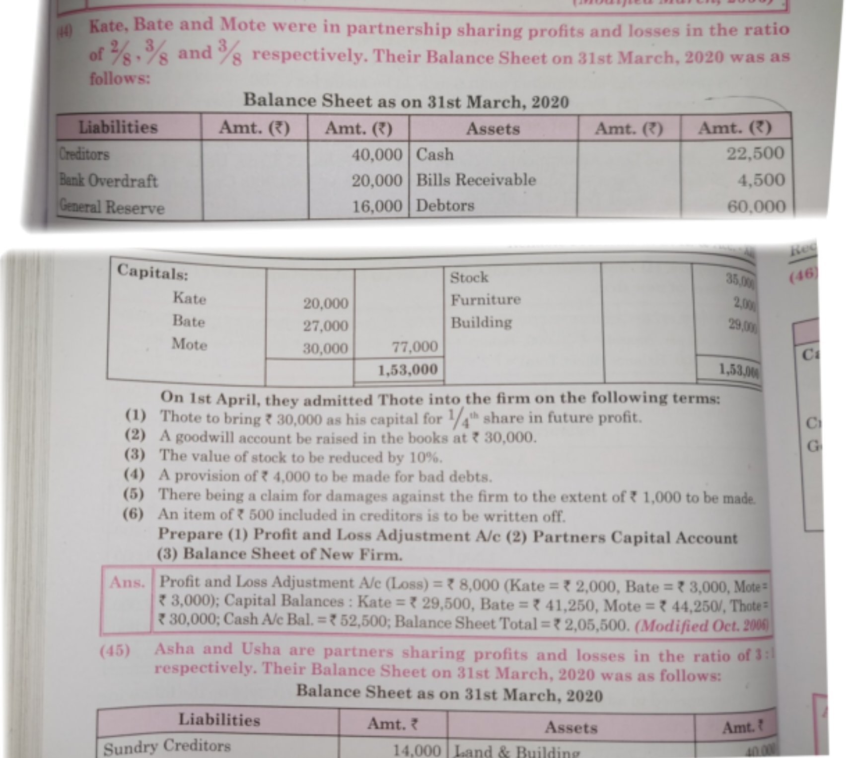 (14) Kate, Bate and Mote were in partnership sharing profits and losse