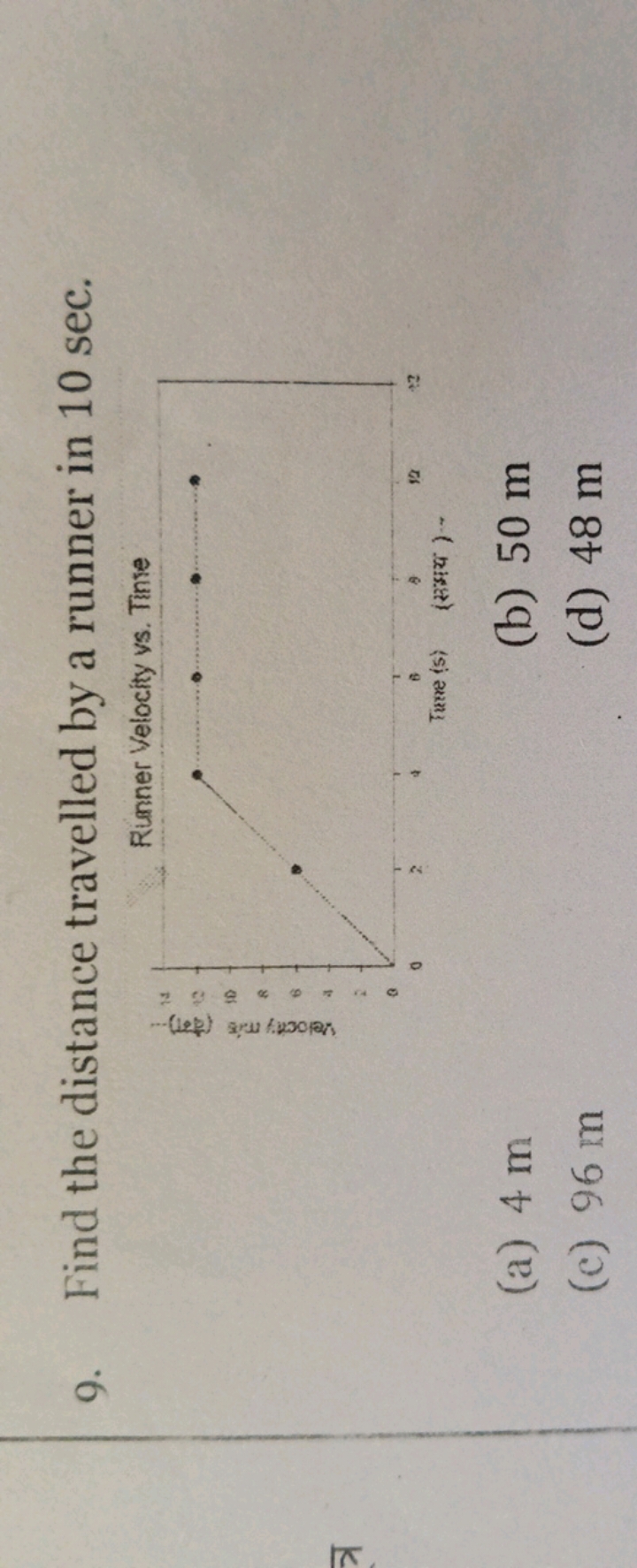 9. Find the distance travelled by a runner in 10 sec .
(a) 4 m
(b) 50 