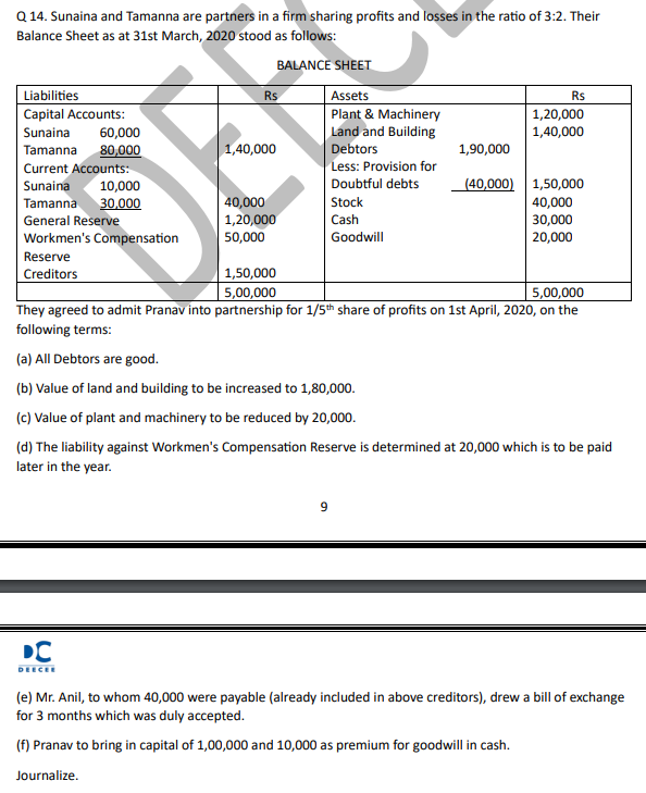 Q 14. Sunaina and Tamanna are partners in a firm sharing profits and l