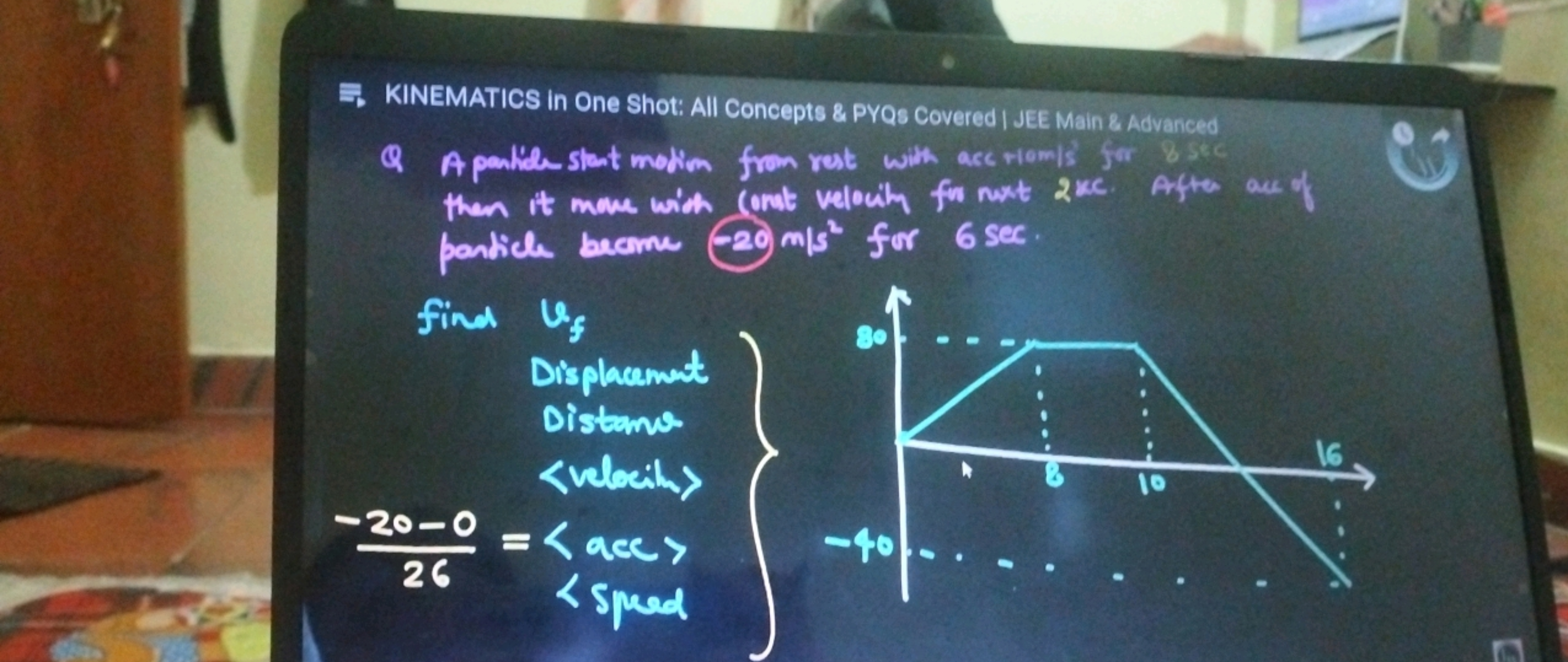 KINEMATICS in One Shot: All Concepts & PYQs Covered | JEE Main & Advan