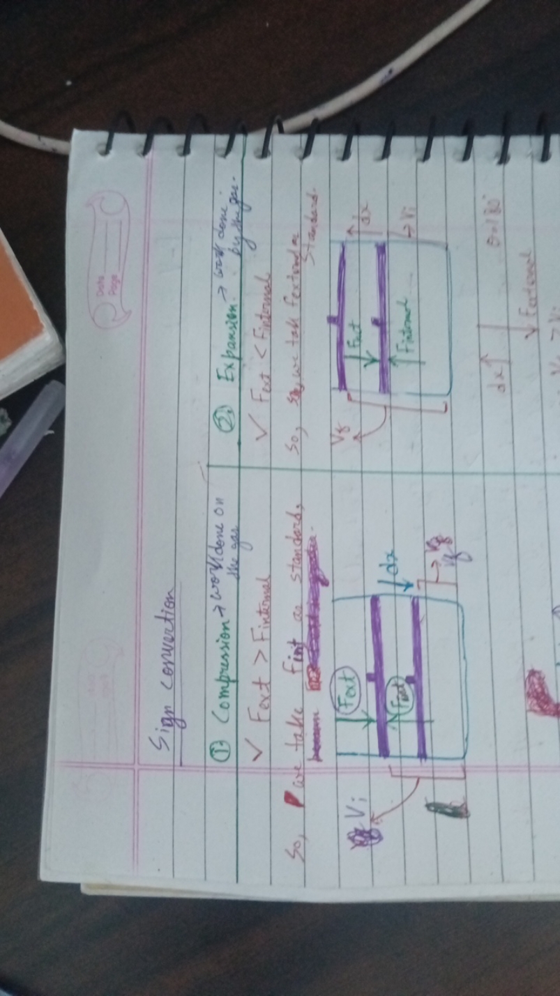 Sign convertion
Peta

(1) Compression → workdene on
✓ Fext > Finternal