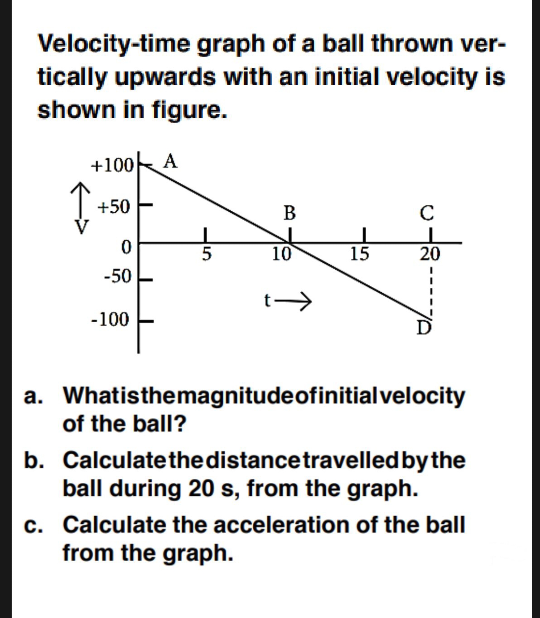 Velocity-time graph of a ball thrown vertically upwards with an initia