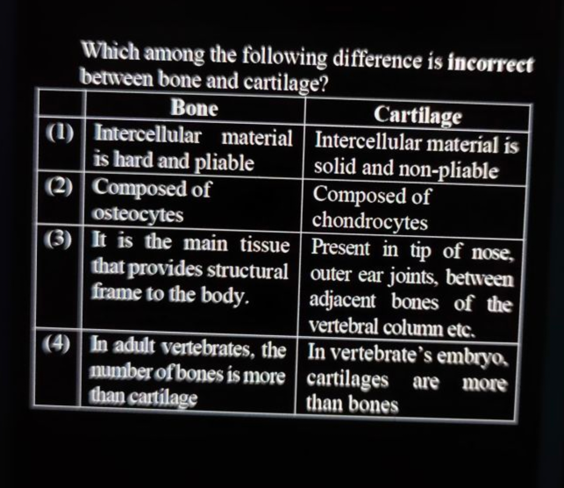 Which among the following difference is incorrect between bone and car