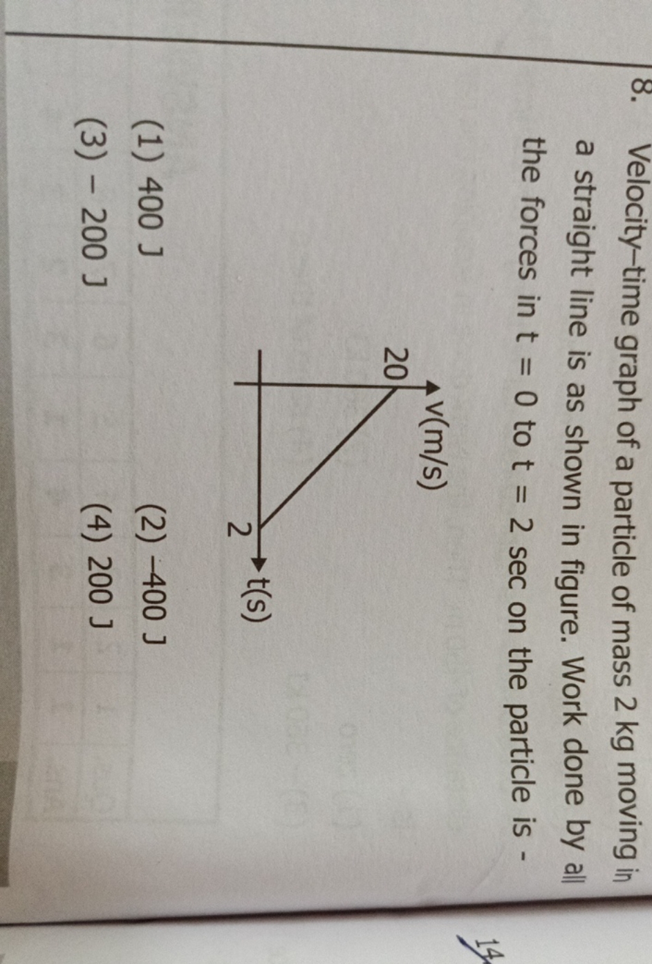 8. Velocity-time graph of a particle of mass 2 kg moving in a straight