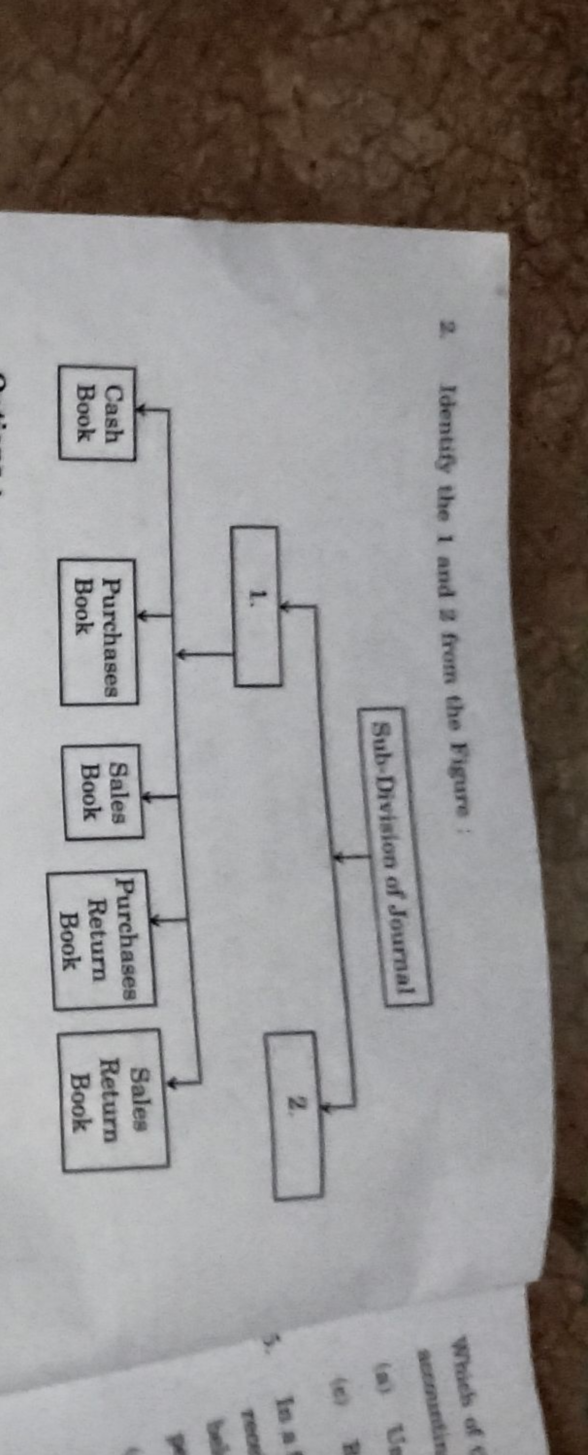 2. Identify the 1 and z from the Figure :