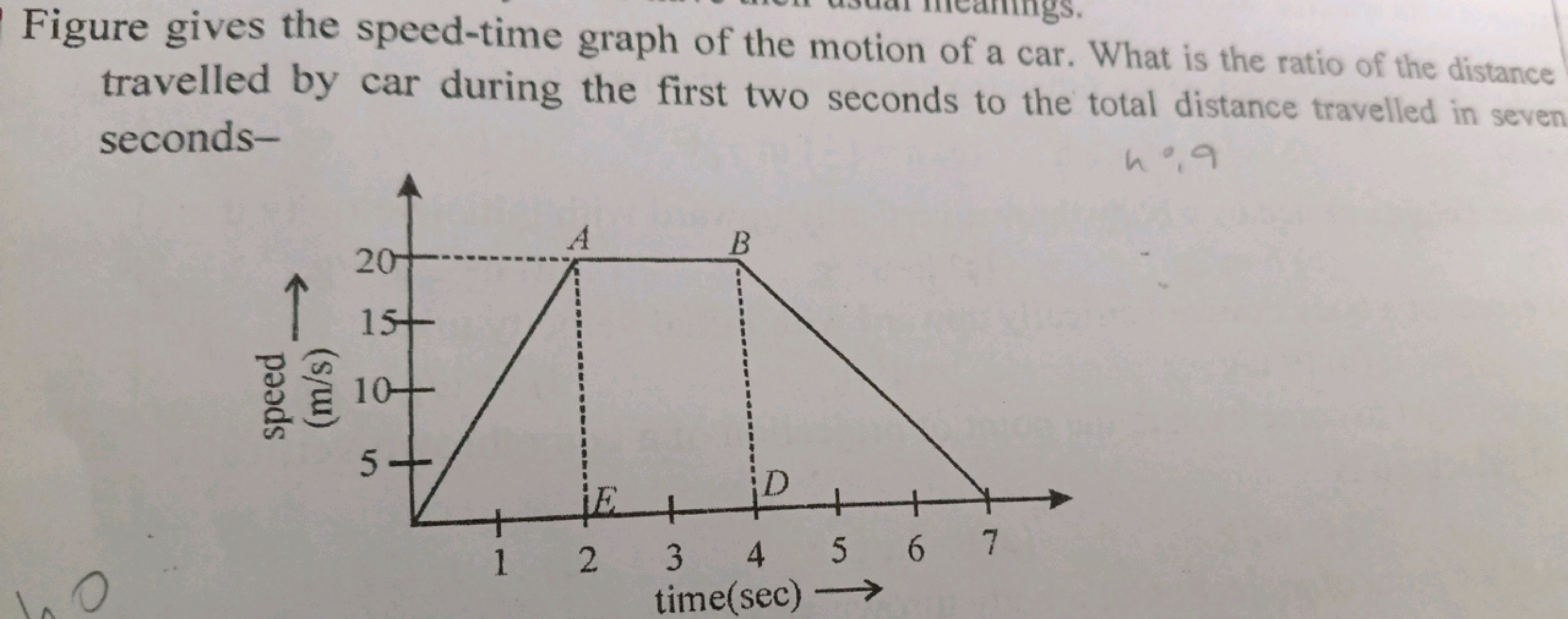 Figure gives the speed-time graph of the motion of a car. What is the 