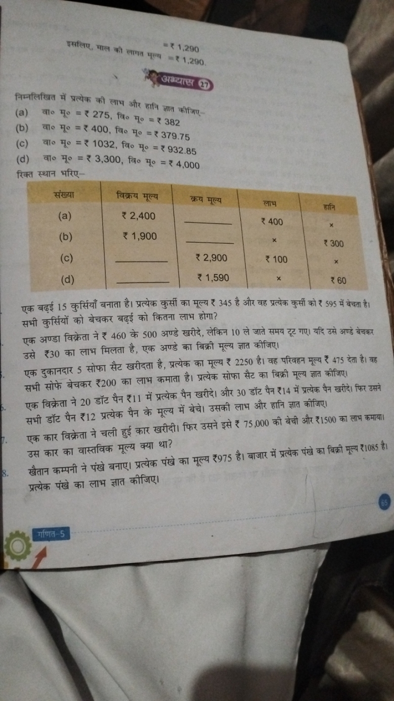 इसलिए, माल की लागत पूल्य =₹1,290.
=₹1,290

अक्यास्त 27
निम्नलिखित में 