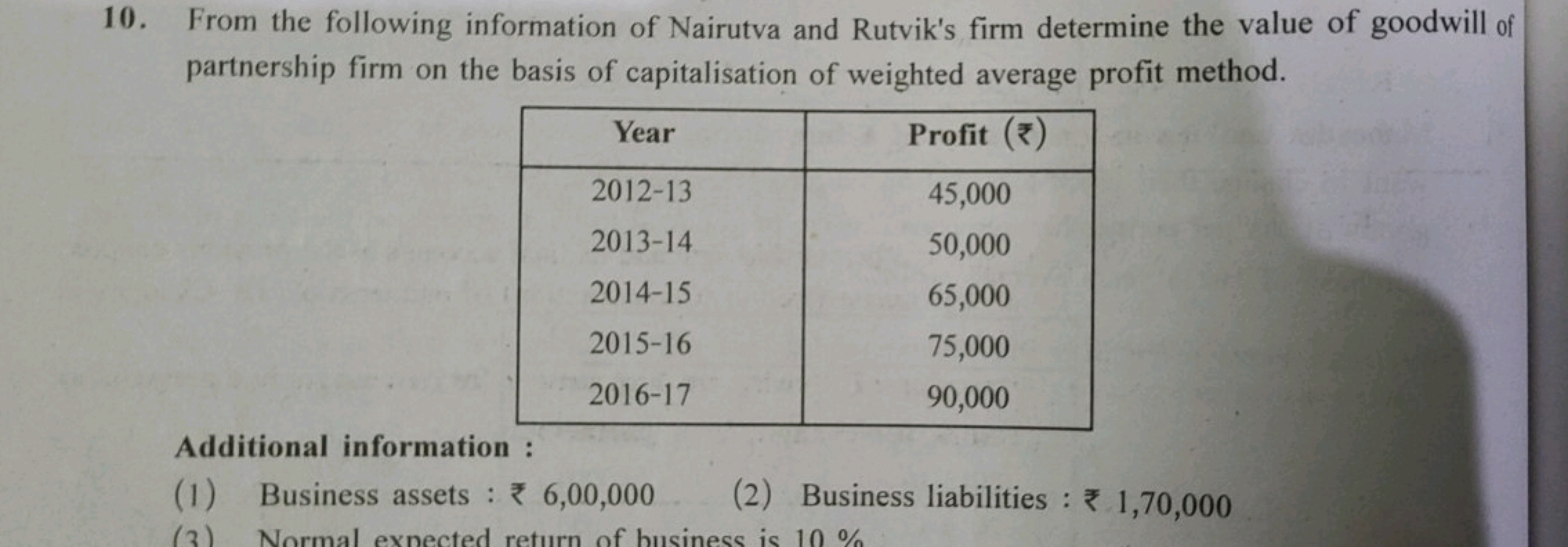 10. From the following information of Nairutva and Rutvik's firm deter