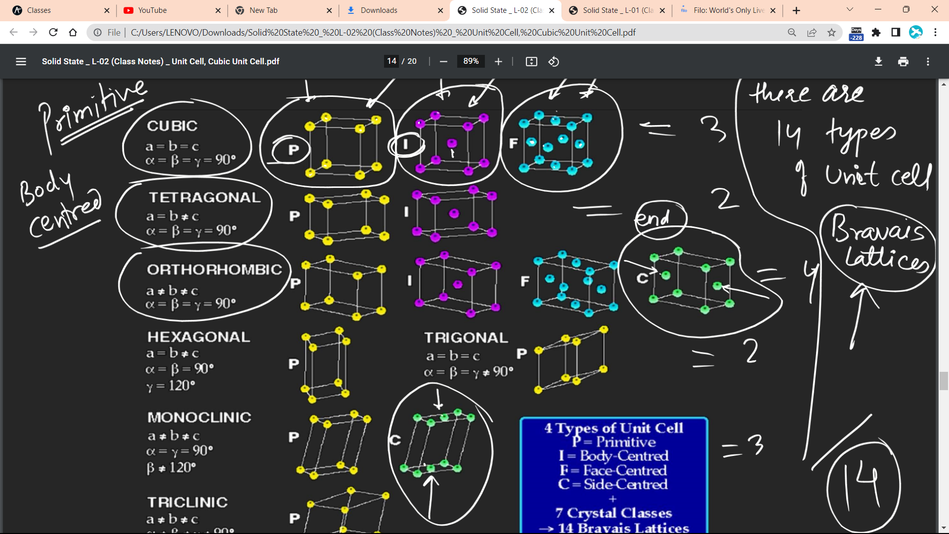 A Classes
|||
=
X
► YouTube
Body
centred
X
Primitive
Solid State L-02 