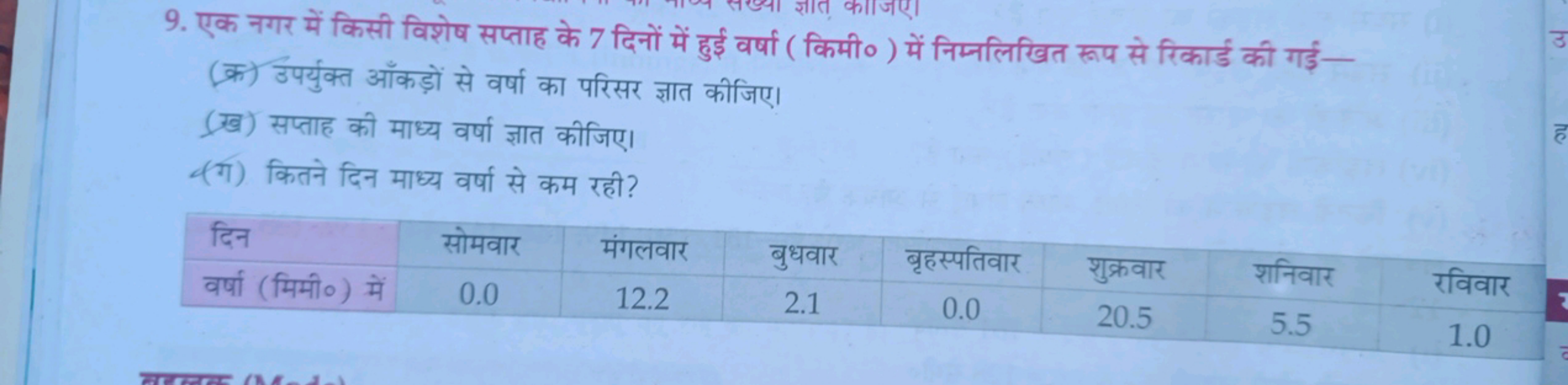 9. एक नगर में किसी विशेष सप्ताह के 7 दिनों में हुई वर्षा ( किमी०) में 