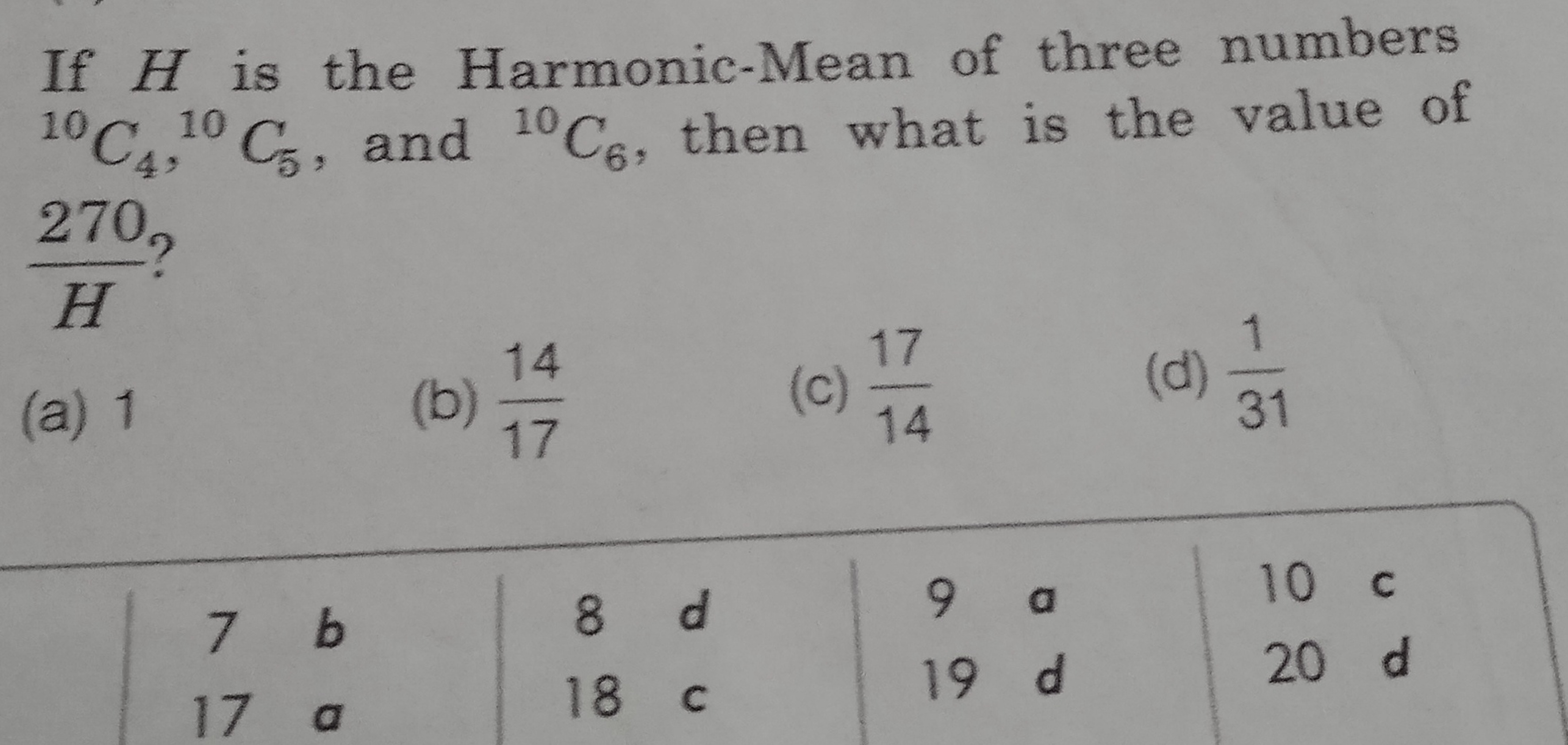 If H is the Harmonic-Mean of three numbers 10C4​,10C5​, and 10C6​, the