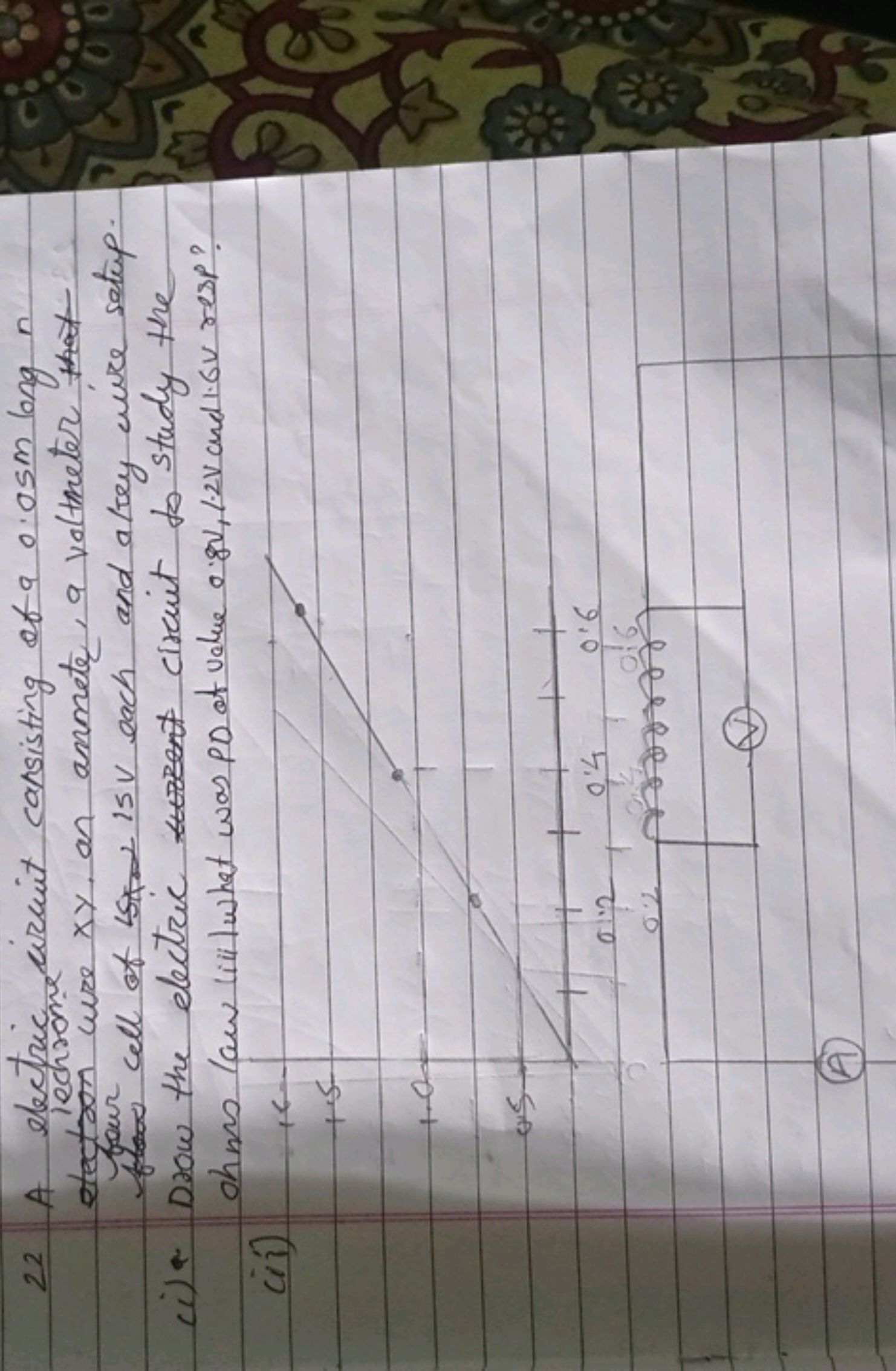 22 A electric circuit consisting of a 0.05m long n etectioch wise xy, 