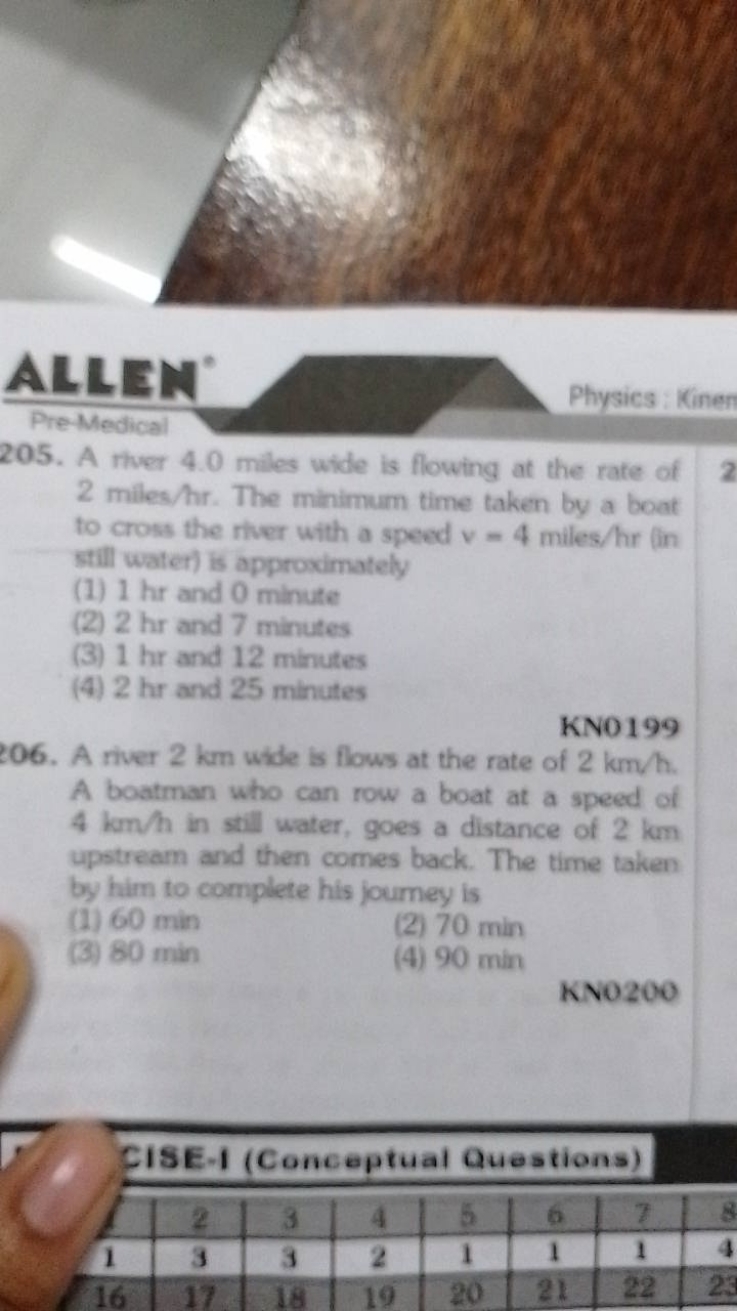 ALLEM
Pre-Medical
Physics: Kinen
205. A river 4.0 miles wide is flowin