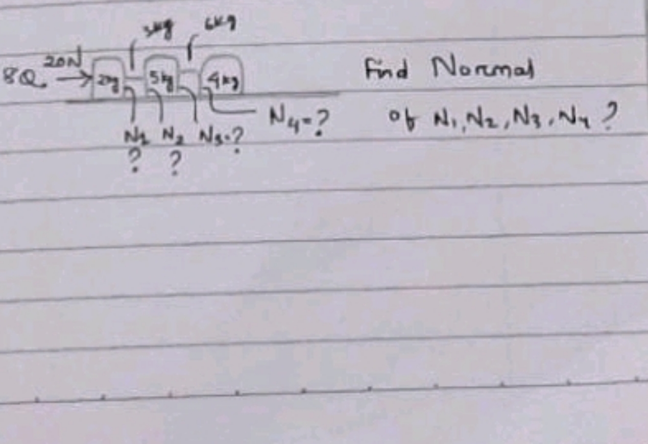 20N
1/4 1/2 Ns.? Nu-?
N₂
? ?
Find Normal
of N, N2, N3, Ny?