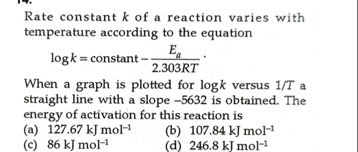 Rate constant k of a reaction varies with temperature according to the