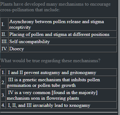 Plants have developed many mechanisms to encourage cross-pollination t