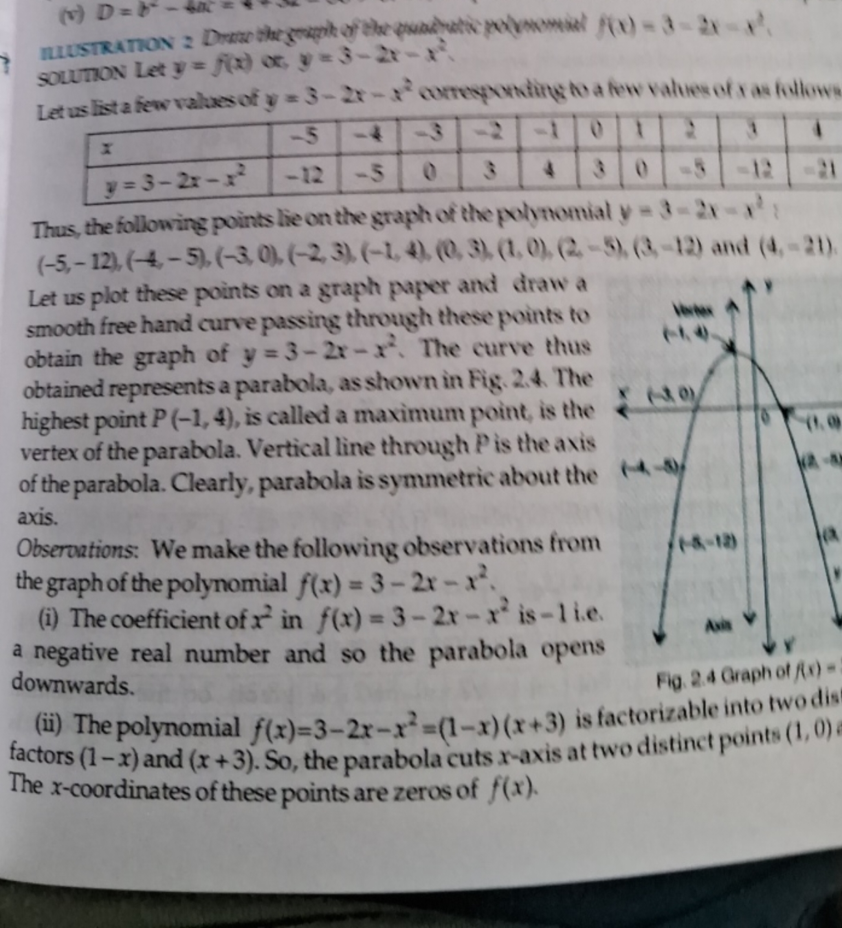 soution Let y=f(x) or, y=3−2x−x2
Let us list a few values of y=3−2x−x2