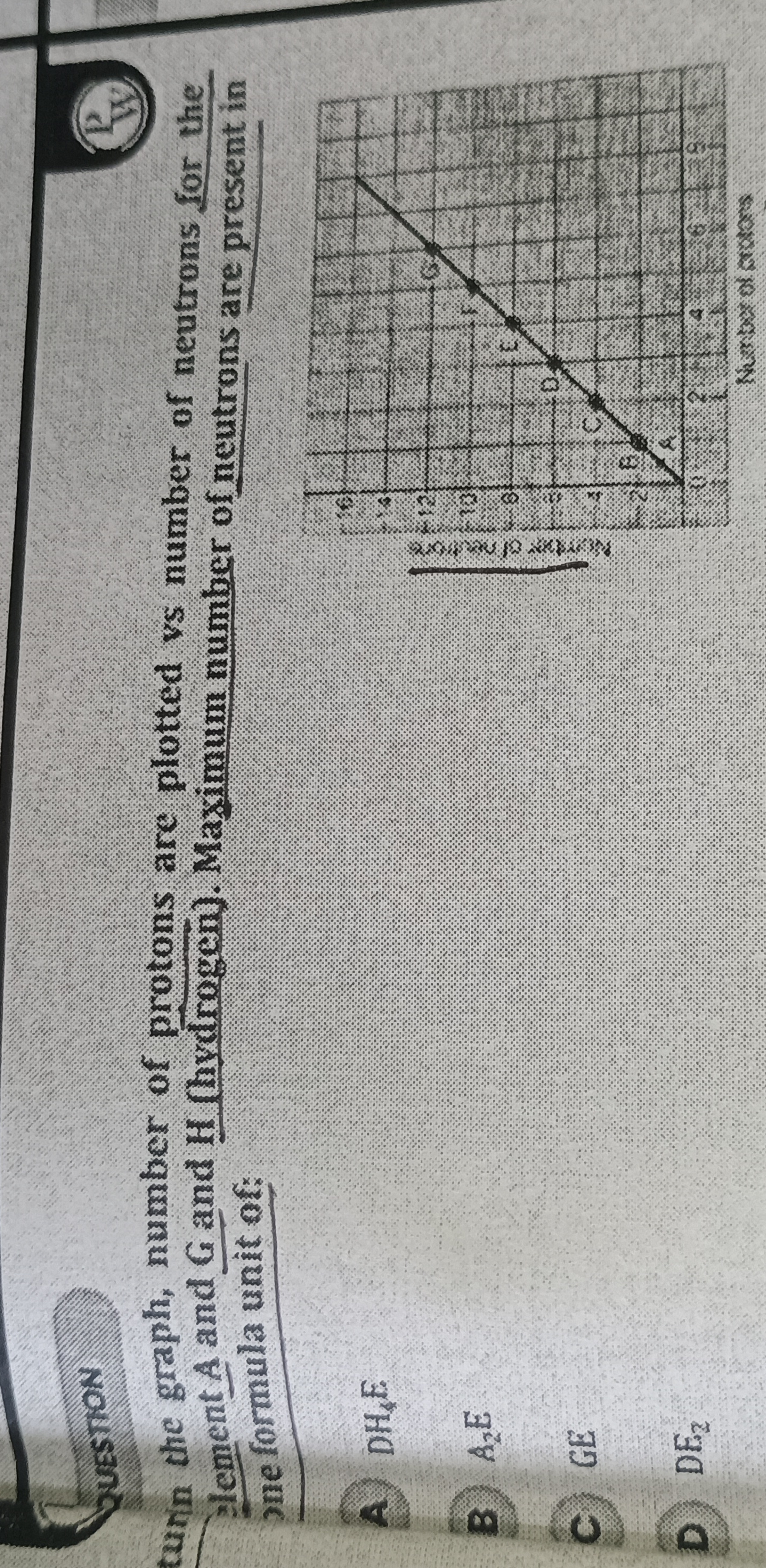 turin the graph, number of protons are plotted vs number of neutrons f