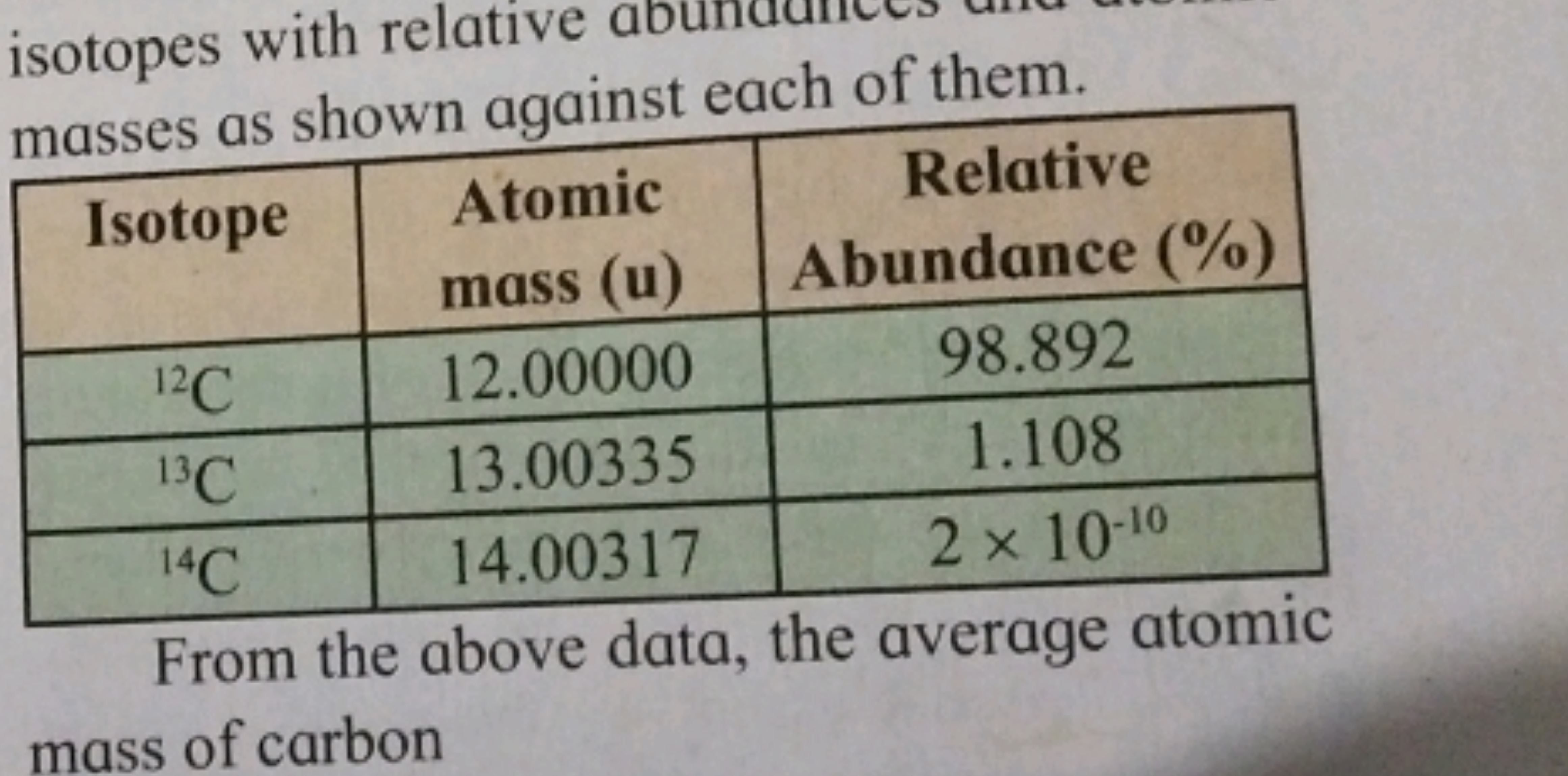 masses as shown against each of them.
\begin{tabular} { | c | c | c | 