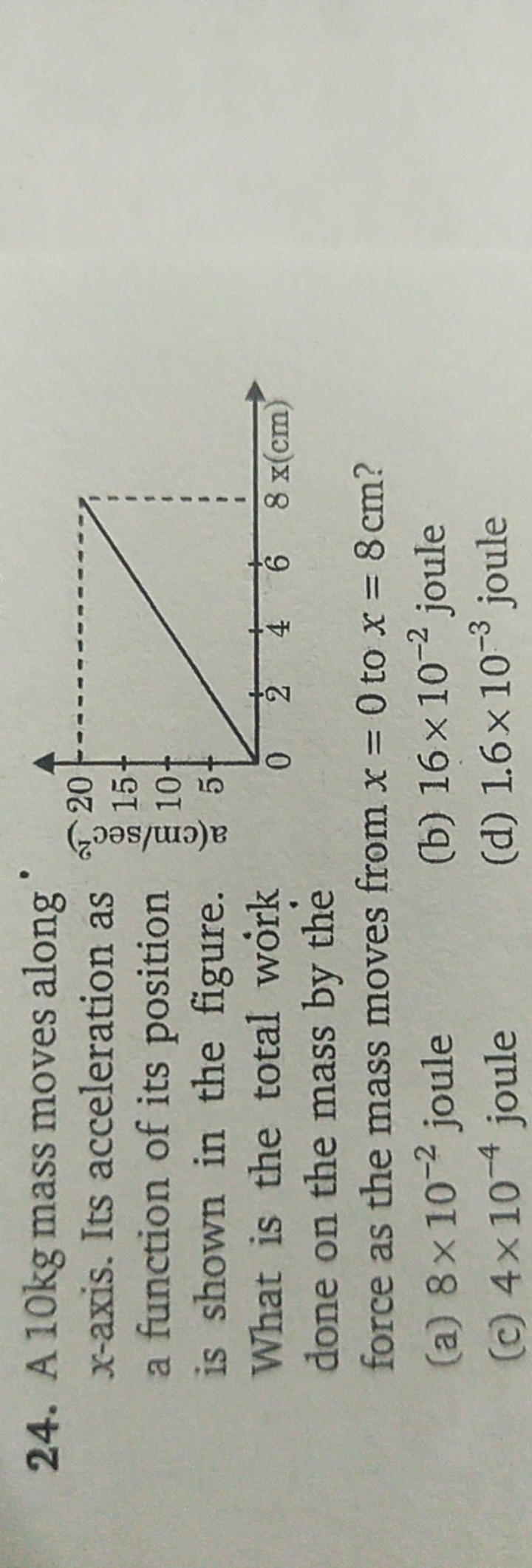 24. A 10 kg mass moves along x-axis. Its acceleration as a function of